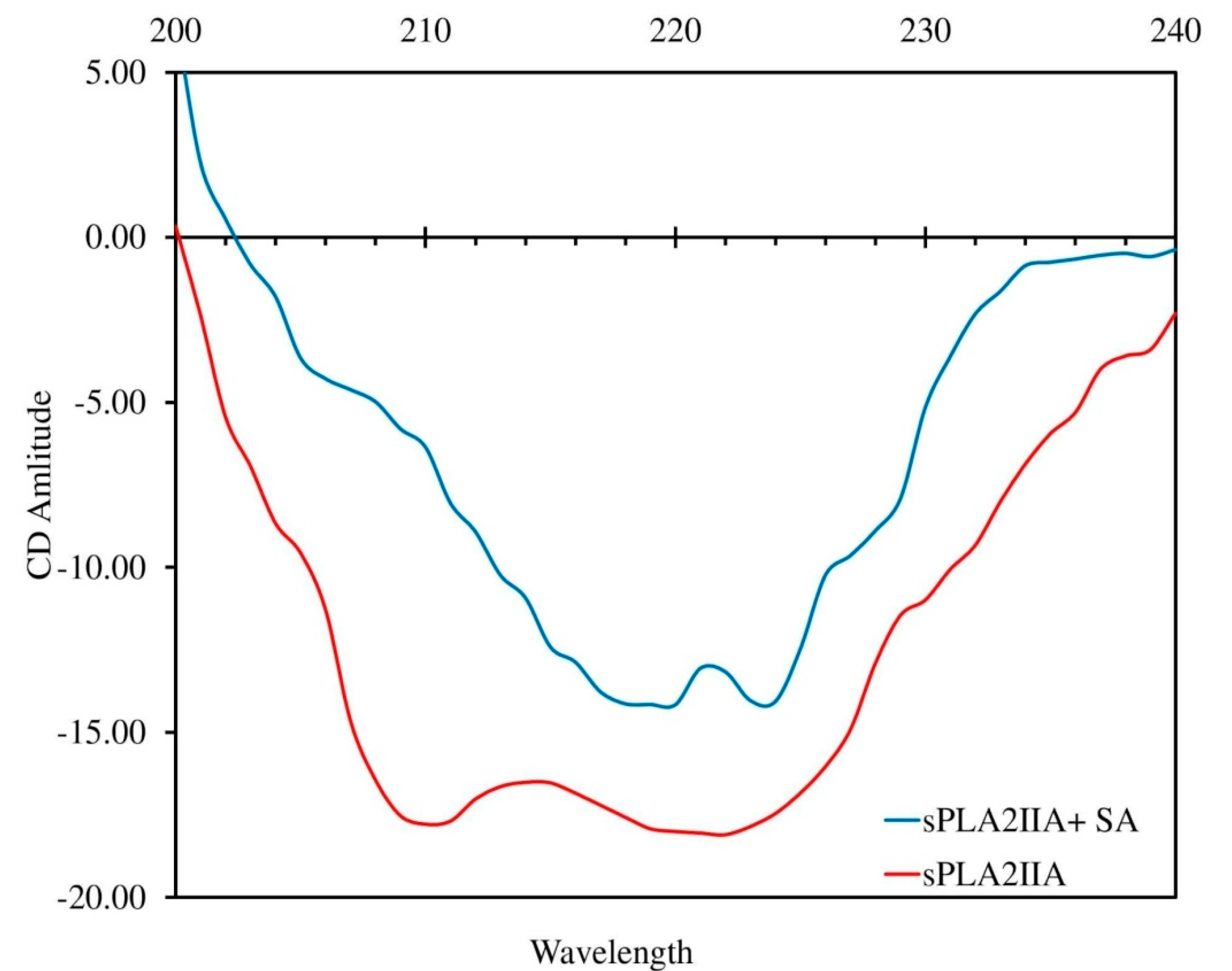 Antioxidants 11 01251 g008