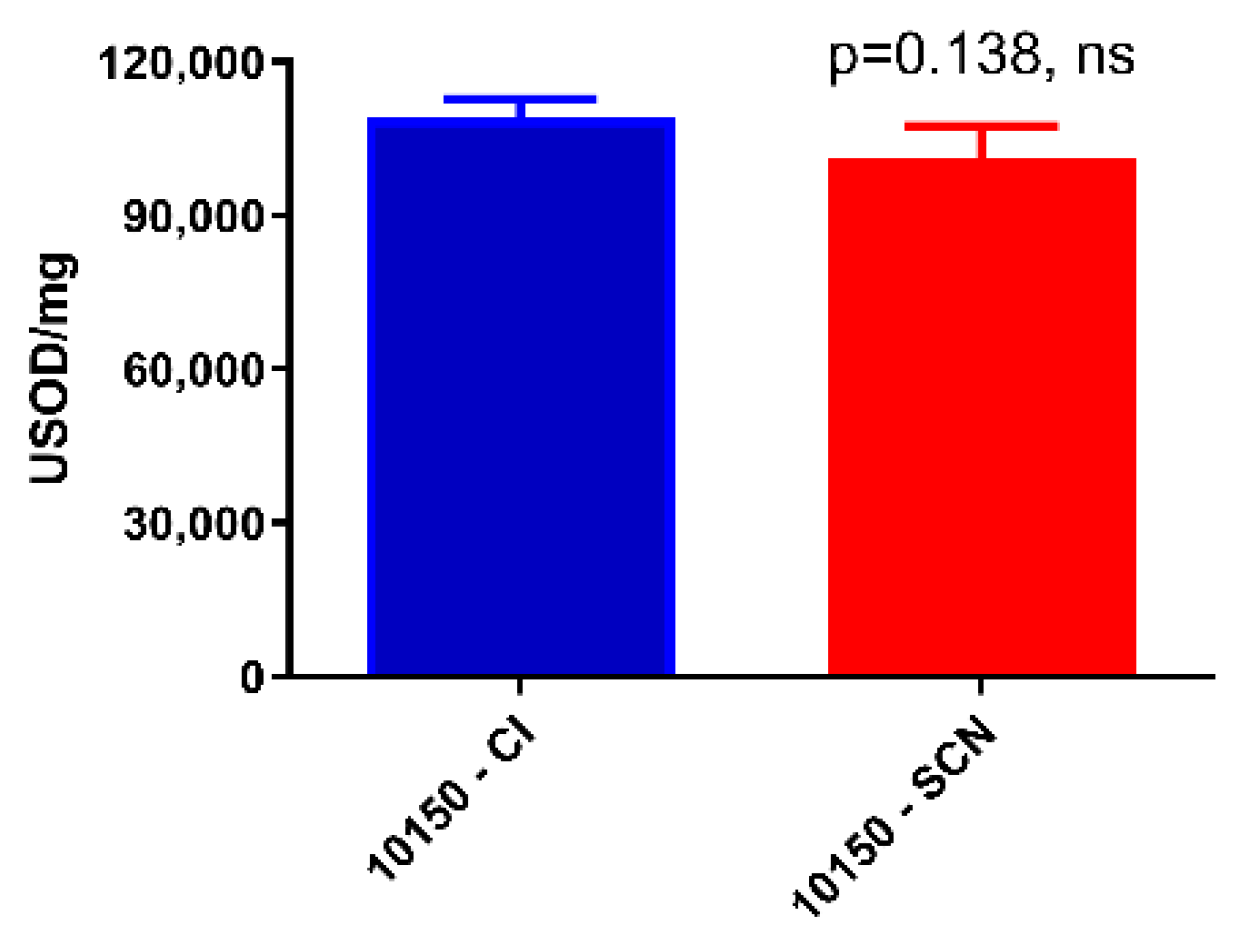 Antioxidants 11 01252 g002