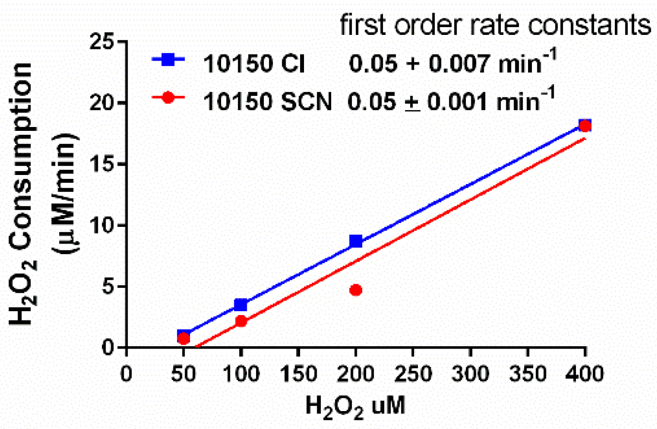 Antioxidants 11 01252 g003