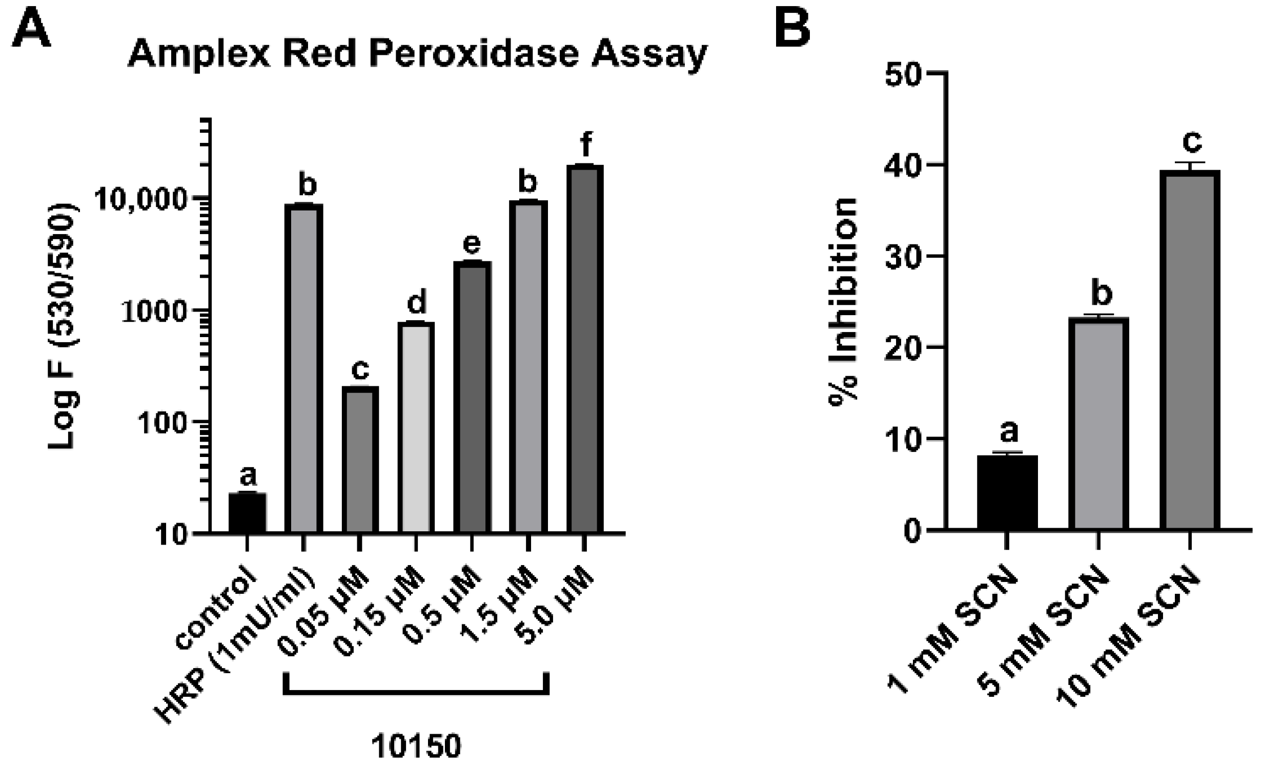 Antioxidants 11 01252 g005
