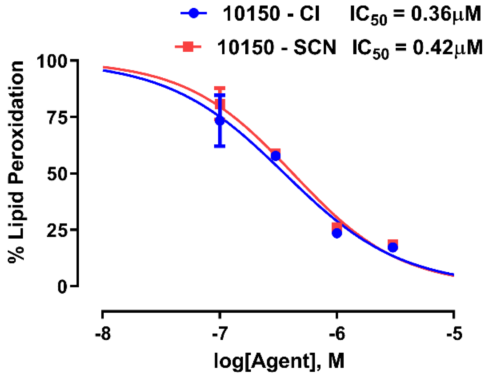 Antioxidants 11 01252 g006