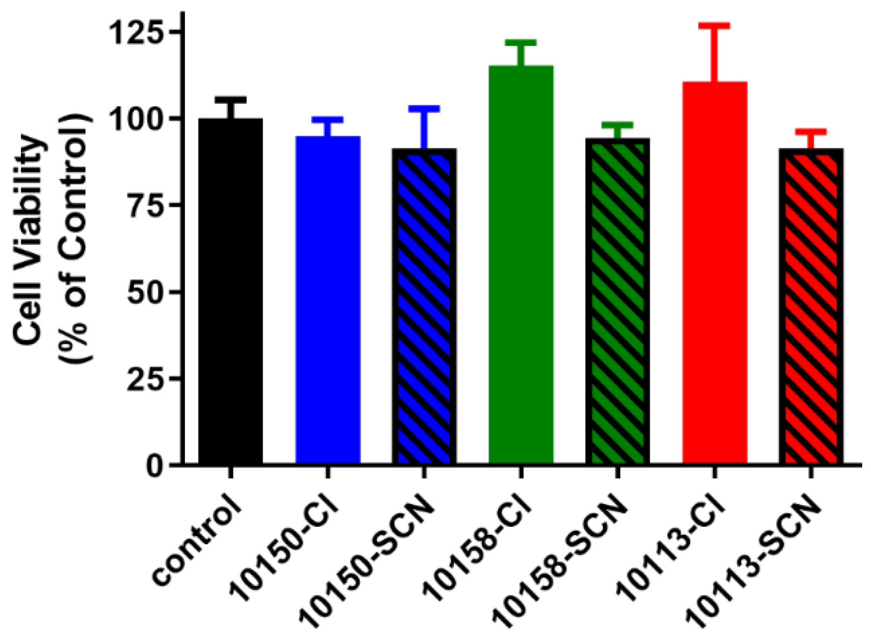 Antioxidants 11 01252 g008
