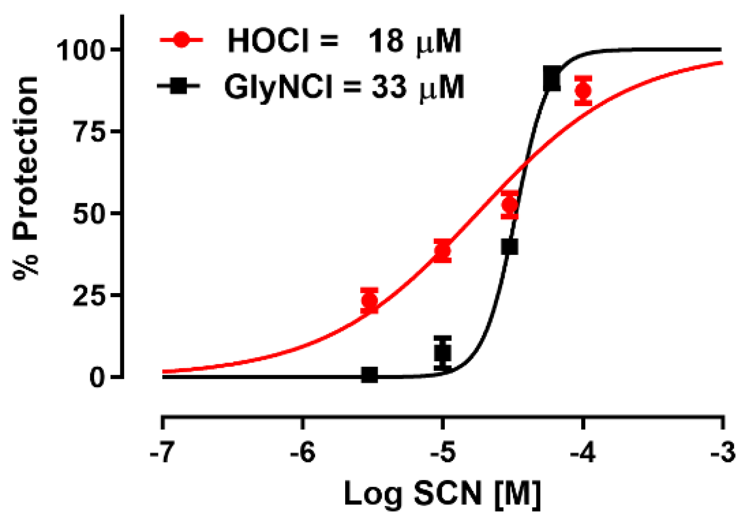 Antioxidants 11 01252 g010