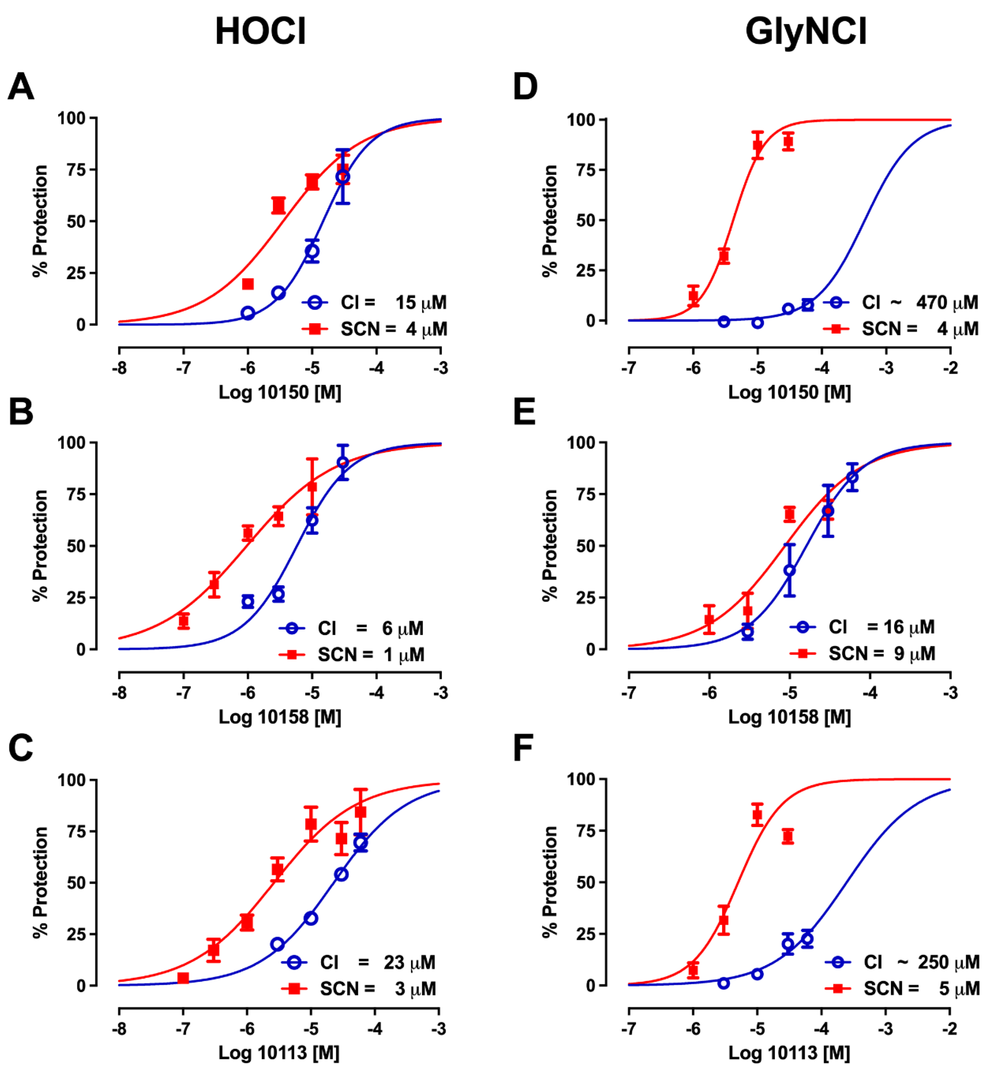 Antioxidants 11 01252 g011