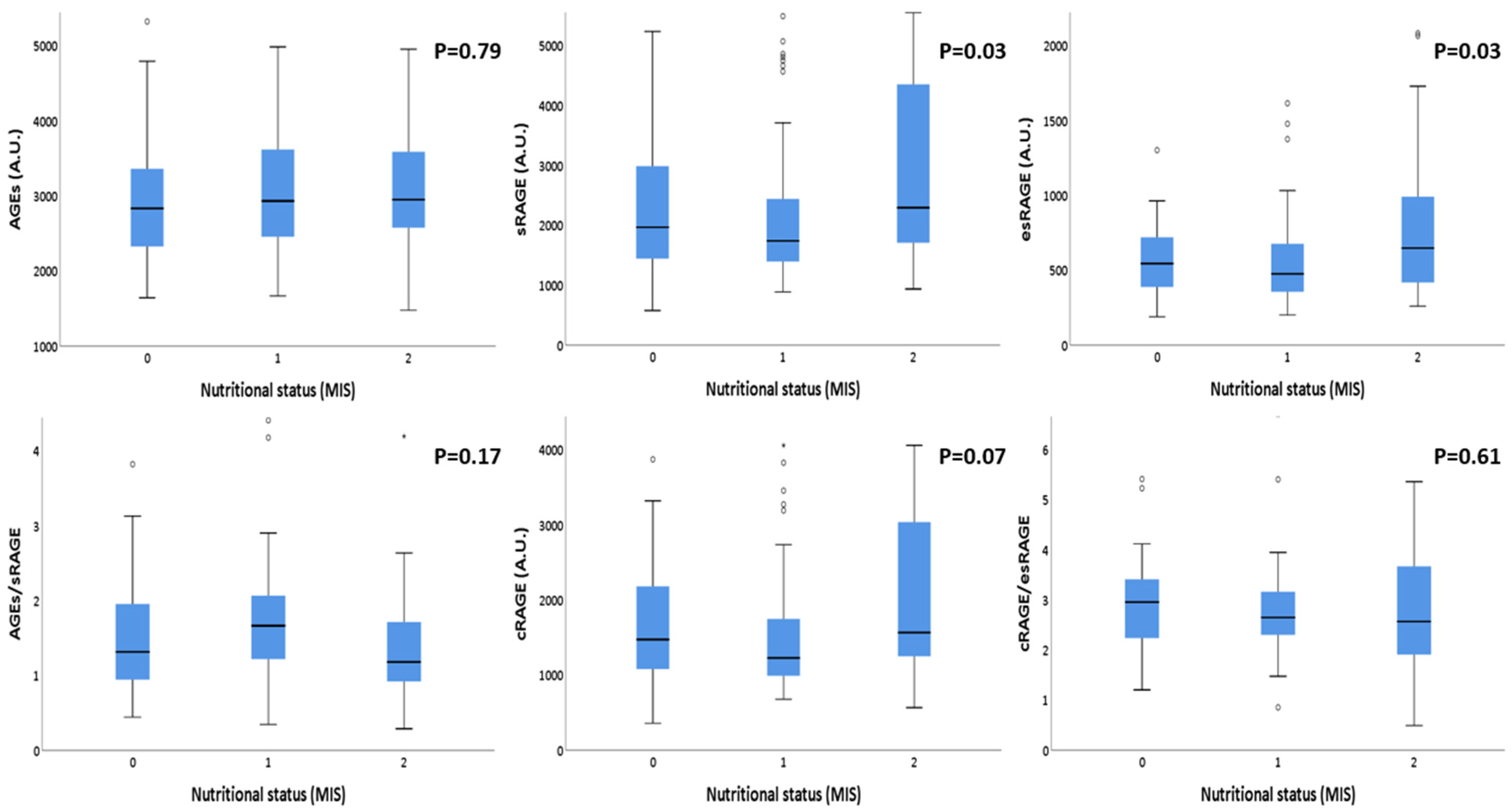Antioxidants 11 01253 g001
