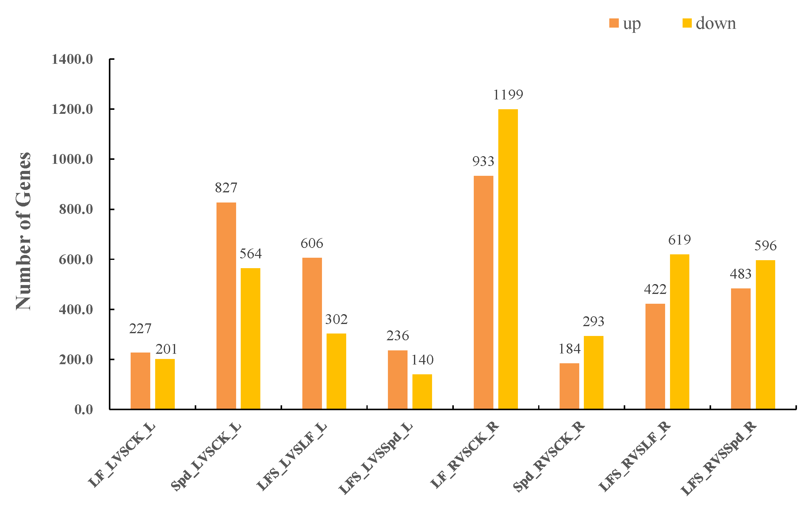 Antioxidants 11 01260 g002