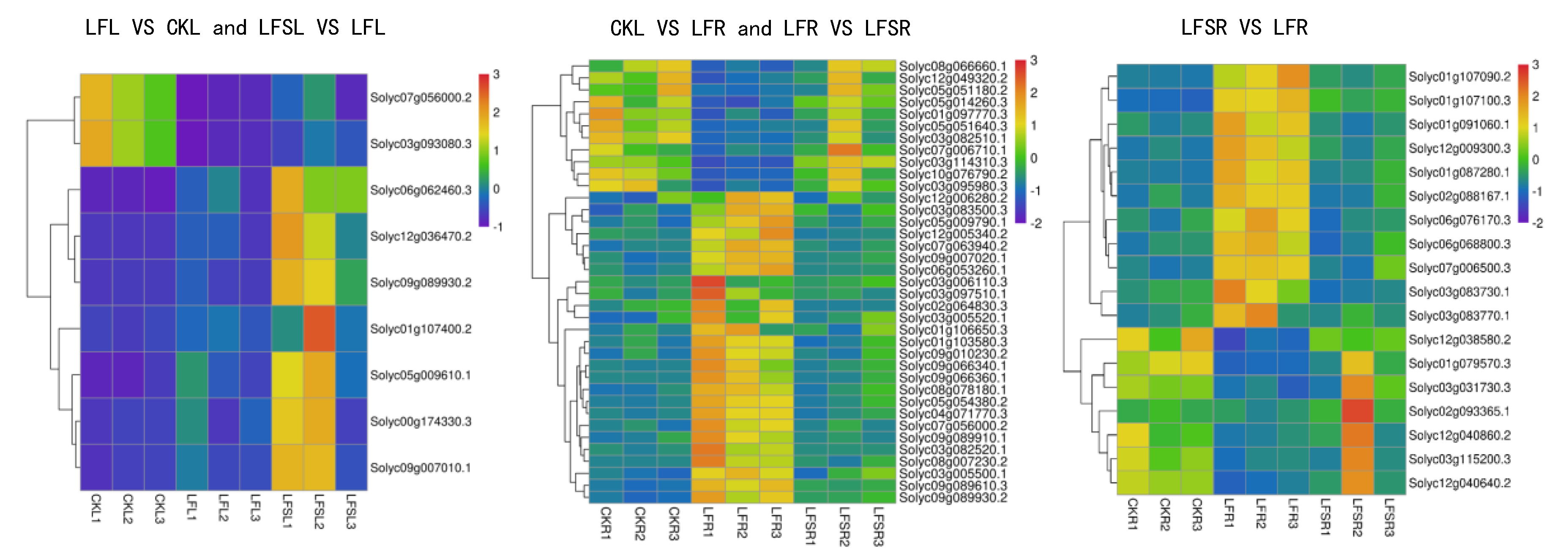 Antioxidants 11 01260 g006