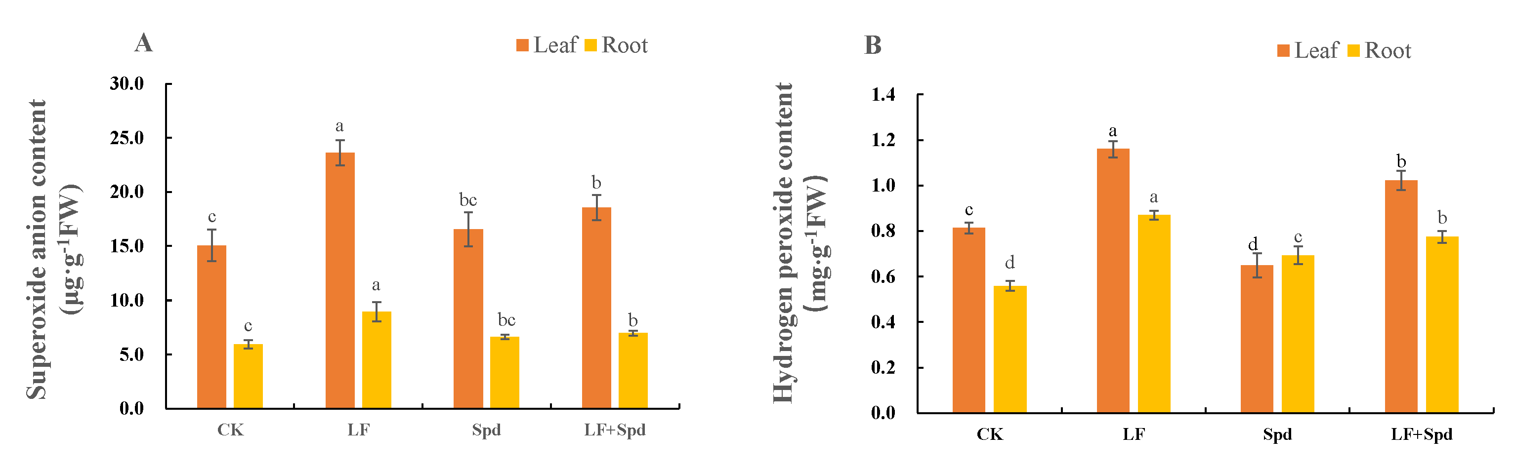 Antioxidants 11 01260 g008