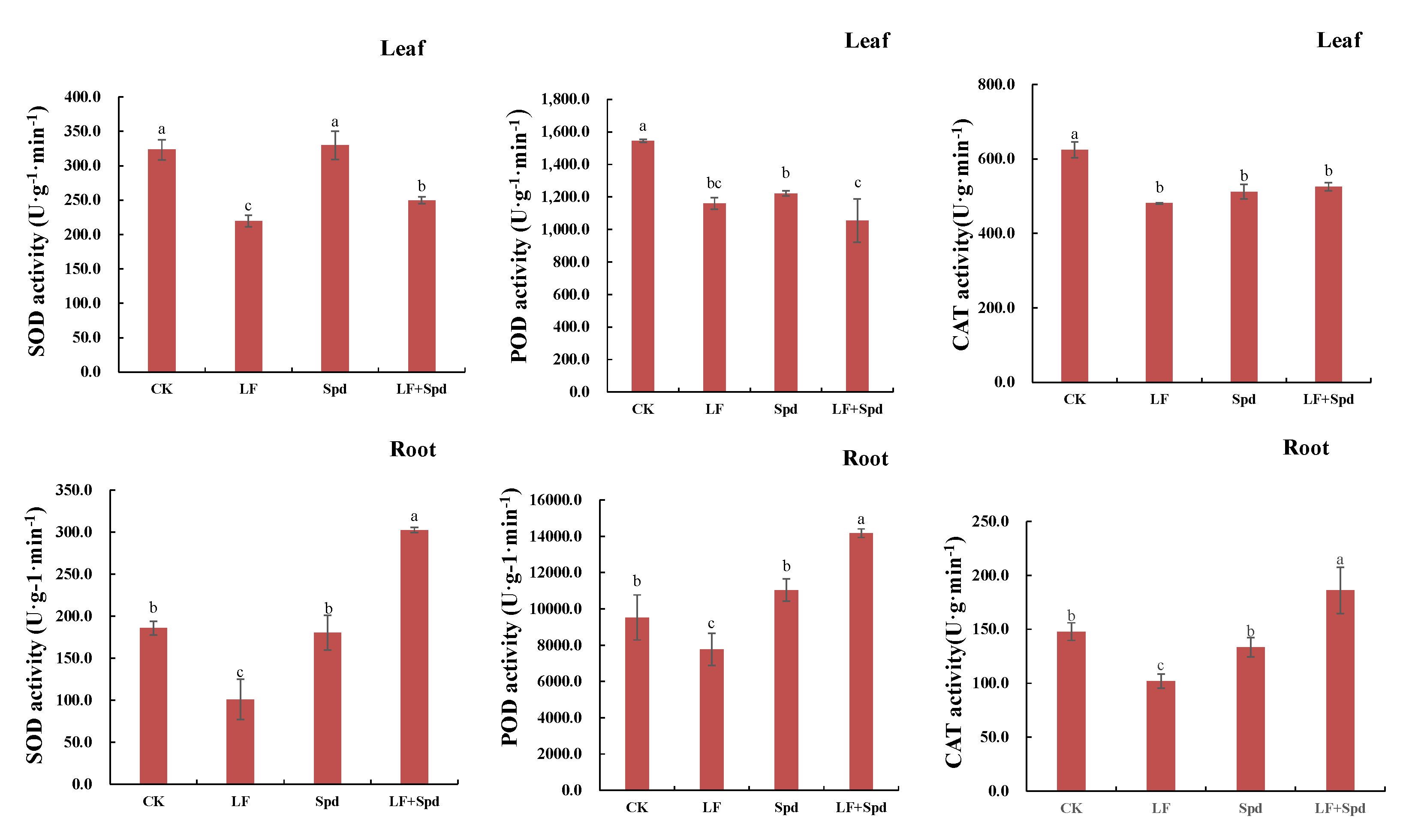 Antioxidants 11 01260 g010