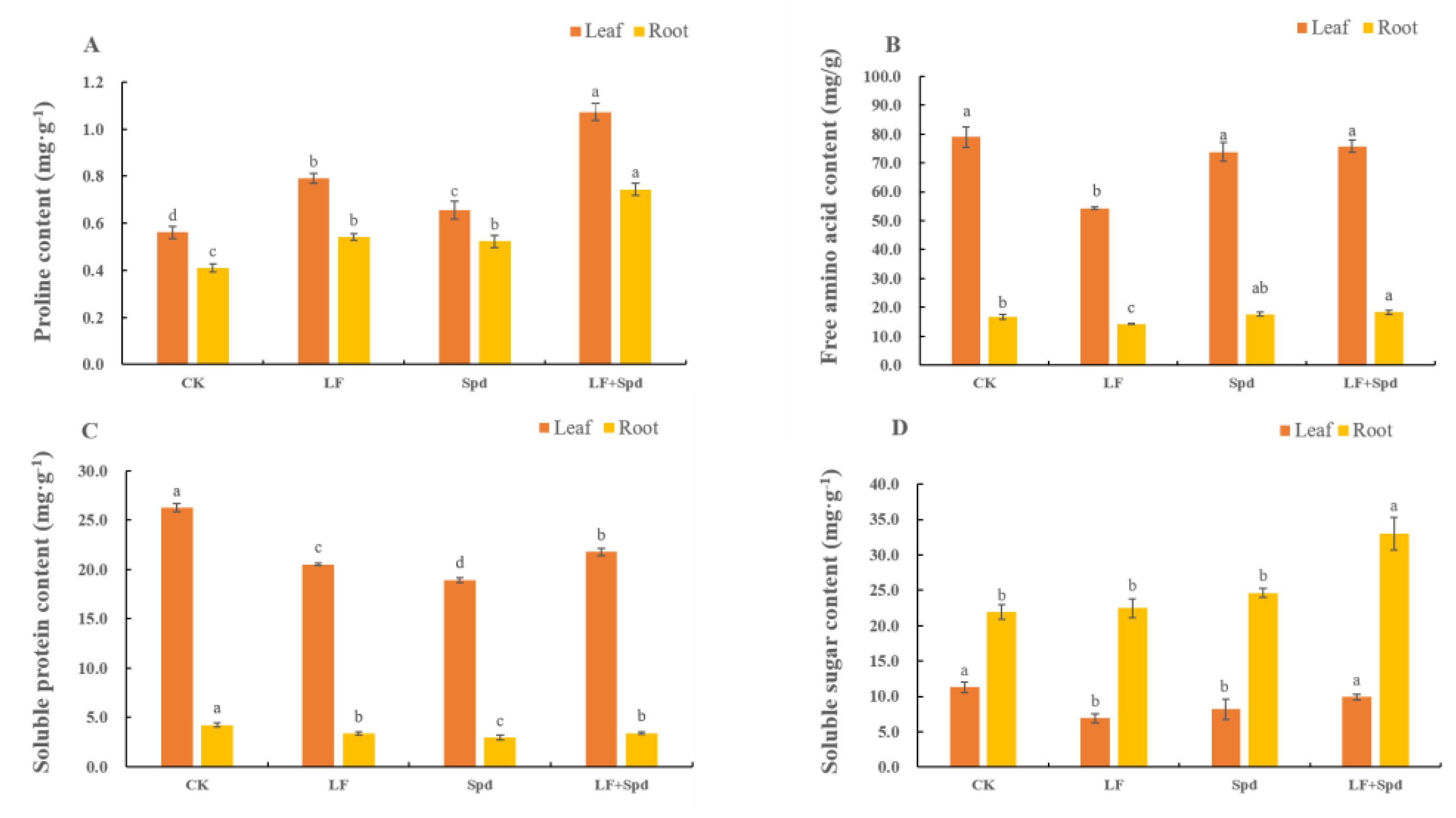 Antioxidants 11 01260 g011