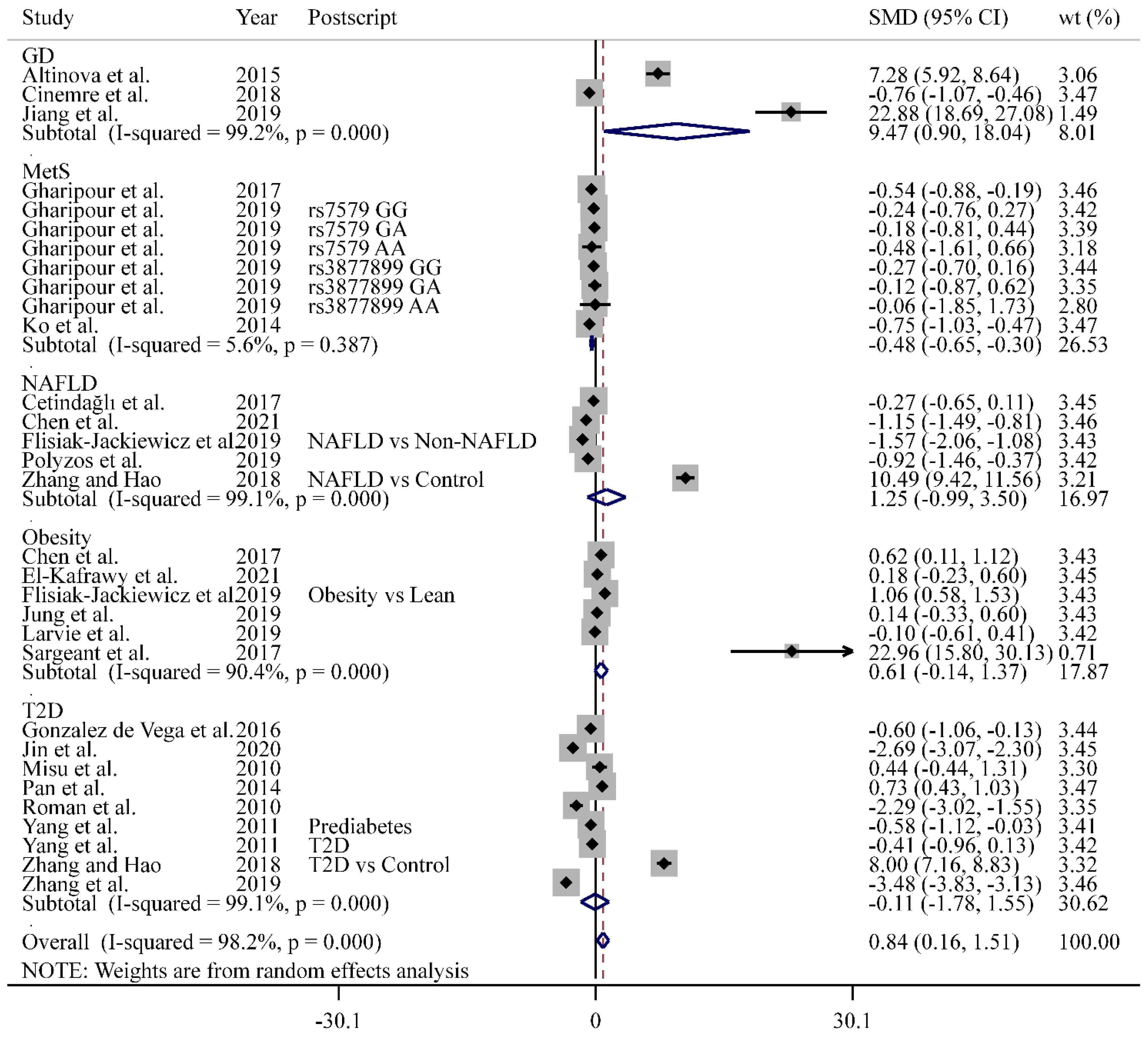 Antioxidants 11 01263 g002
