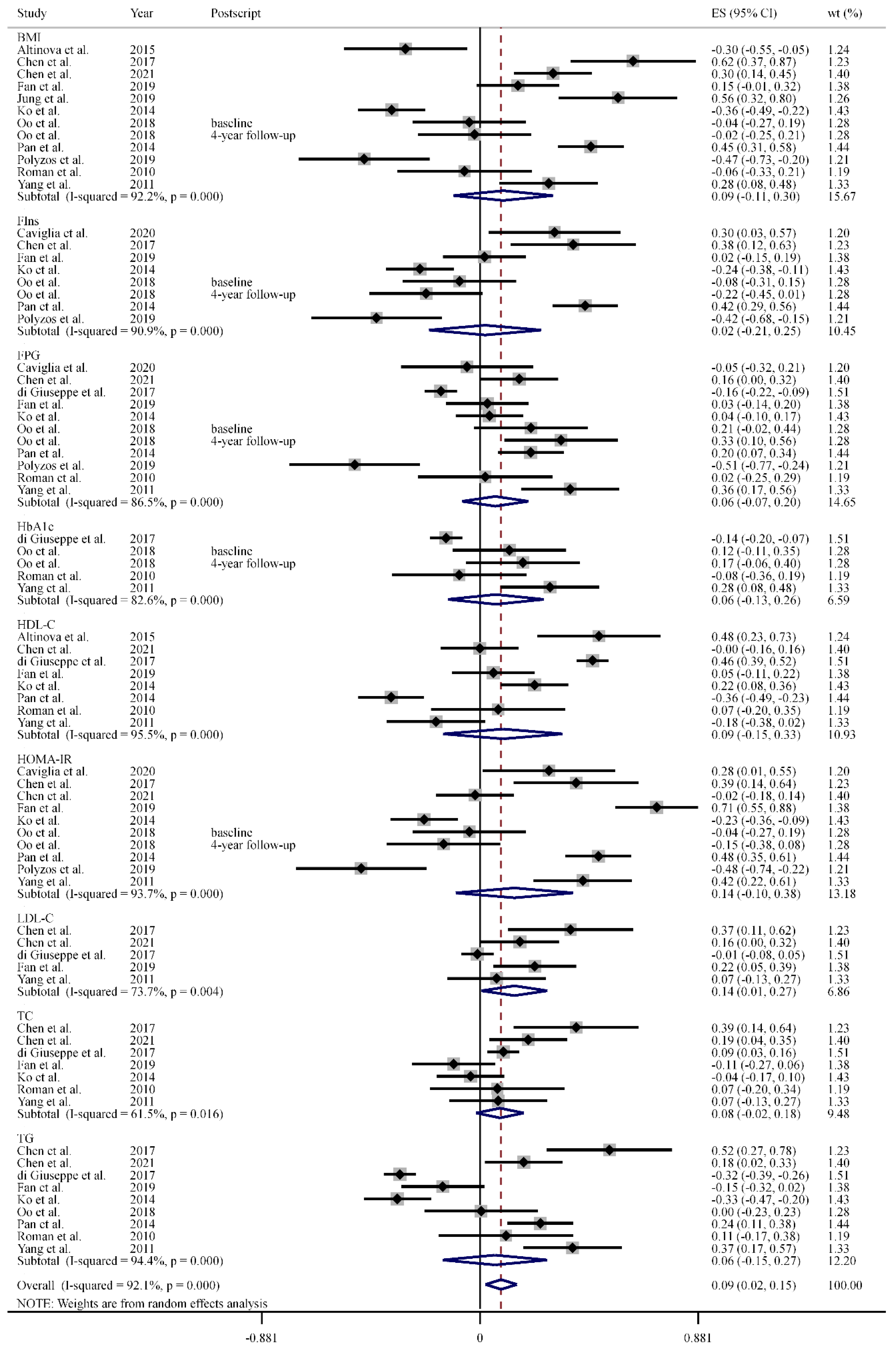 Antioxidants 11 01263 g003