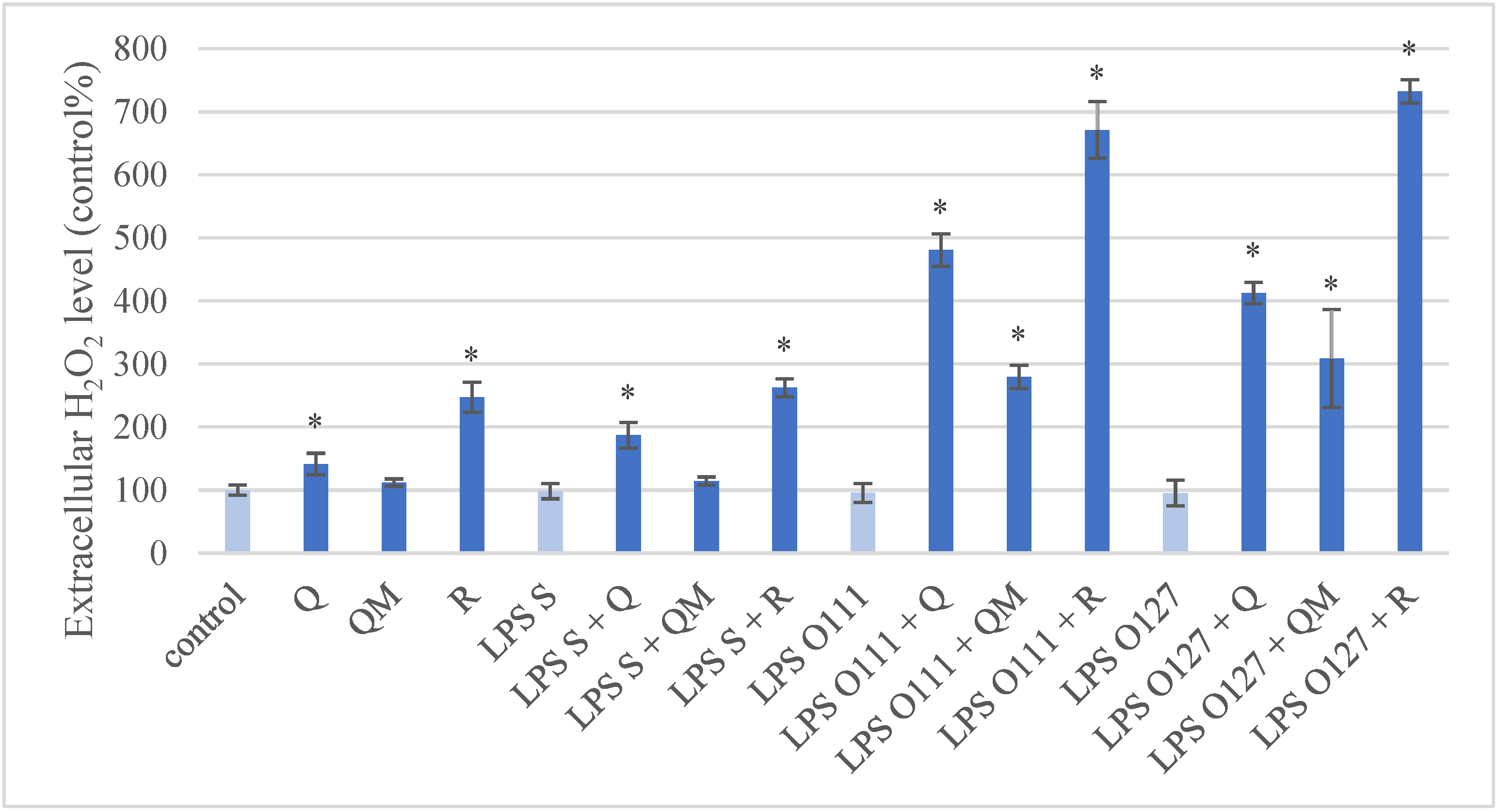 Antioxidants 11 01265 g004