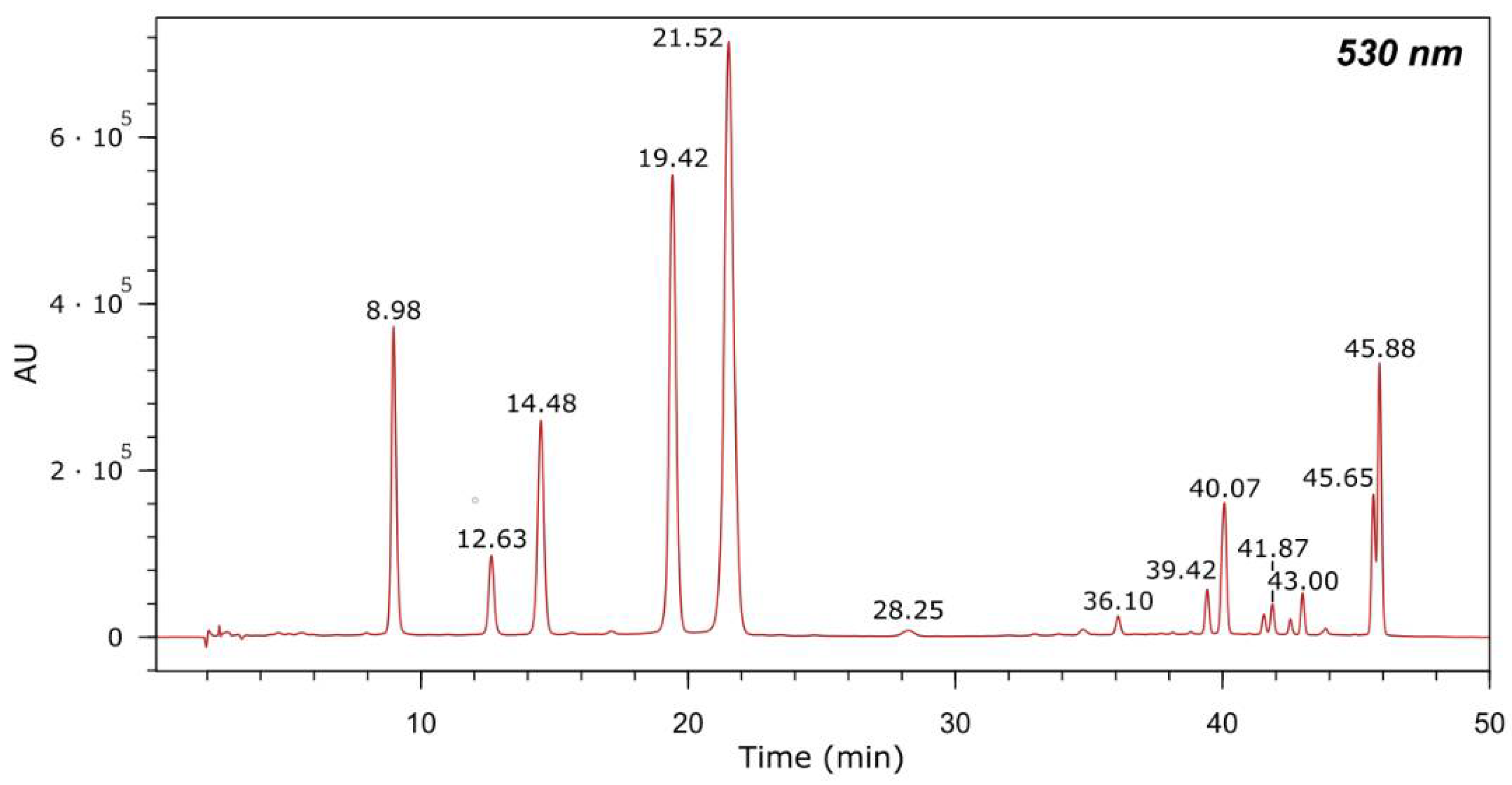 Antioxidants 11 01270 g001