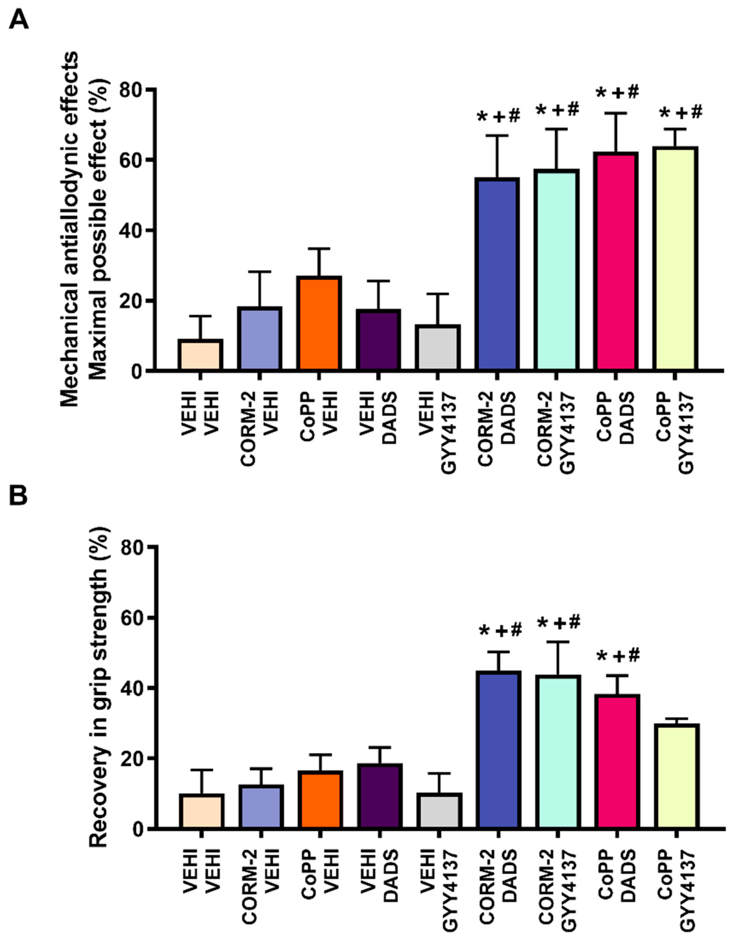 Antioxidants 11 01271 g003