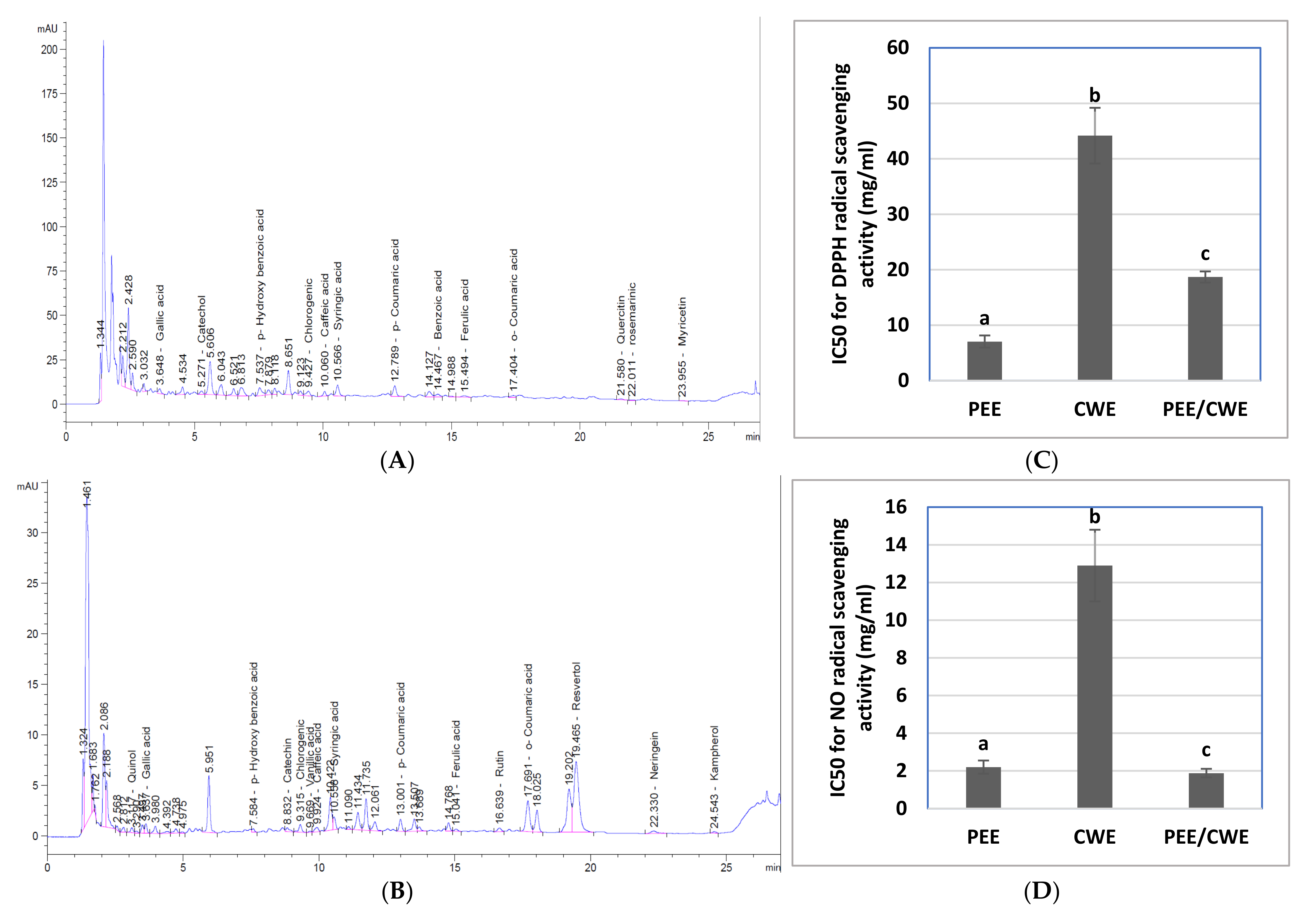 Antioxidants 11 01272 g002a