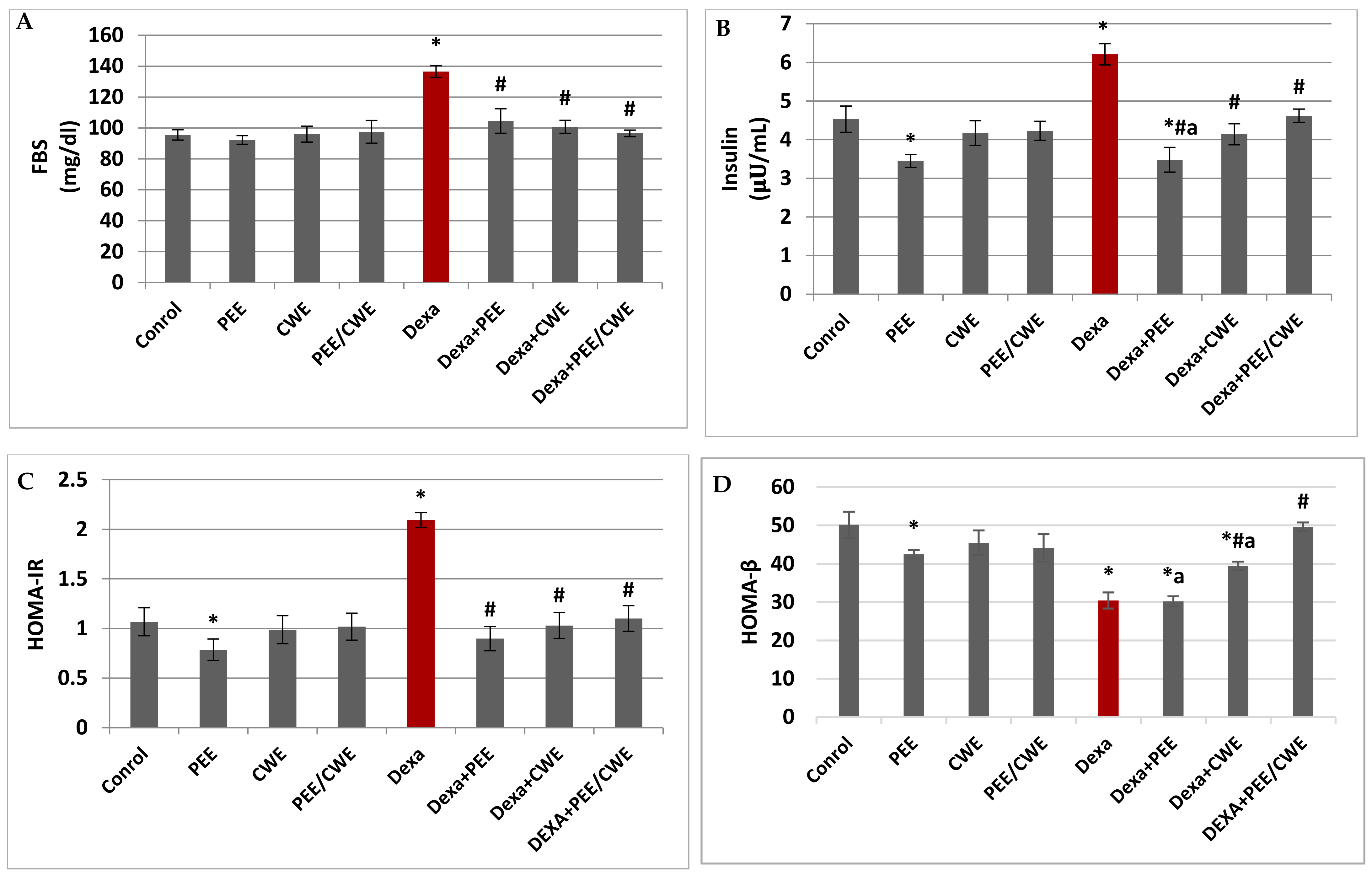 Antioxidants 11 01272 g003