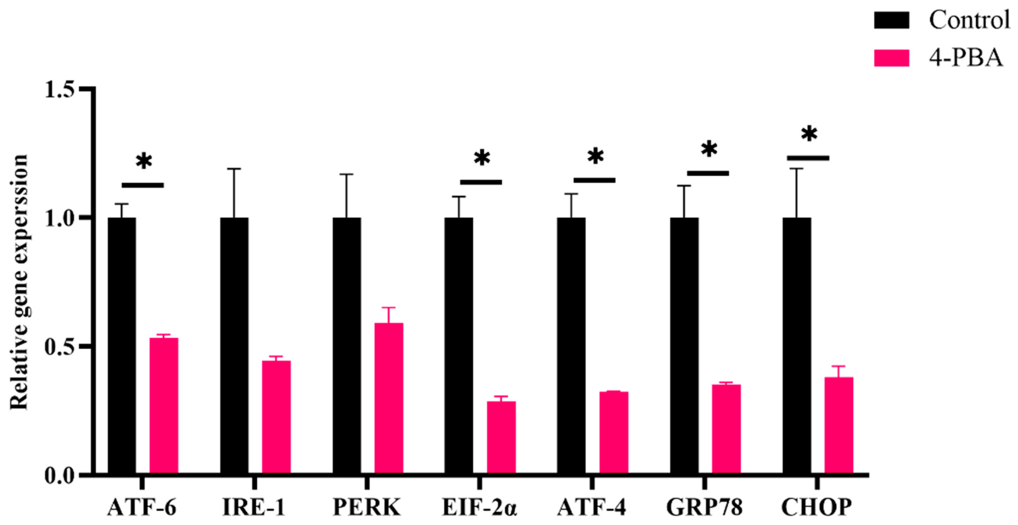 Antioxidants 11 01276 g008