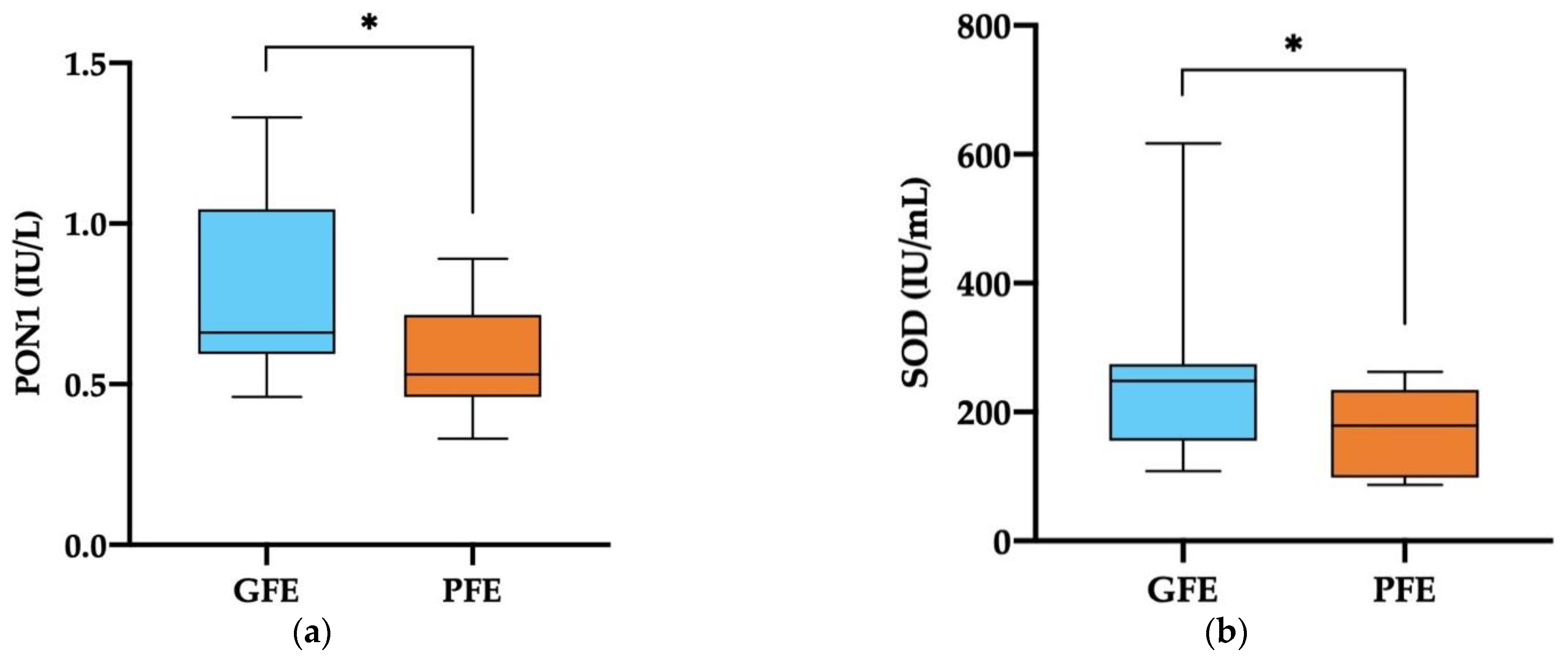 Antioxidants 11 01279 g002a Antioxidants 11 01279 g002a