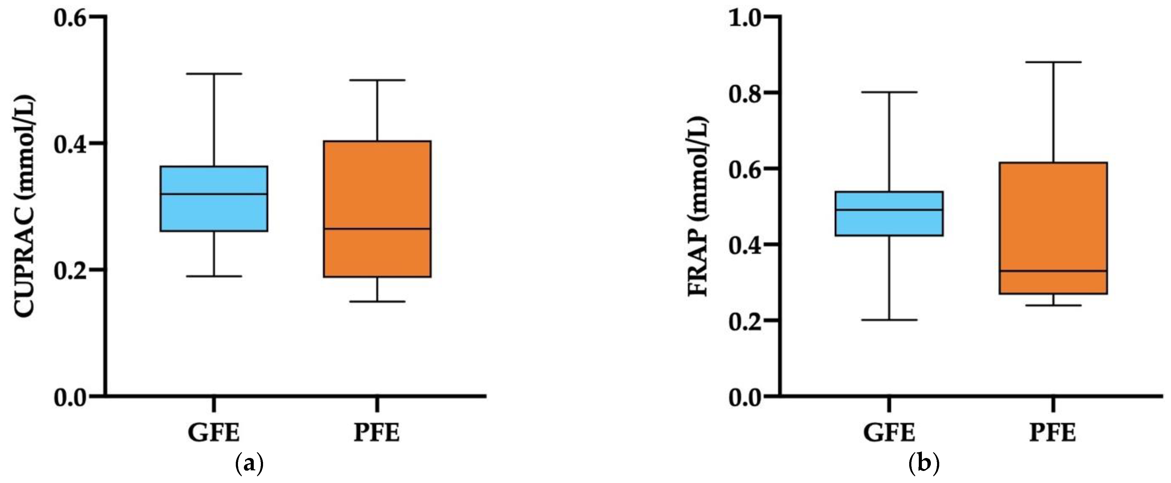 Antioxidants 11 01279 g003a Antioxidants 11 01279 g003a