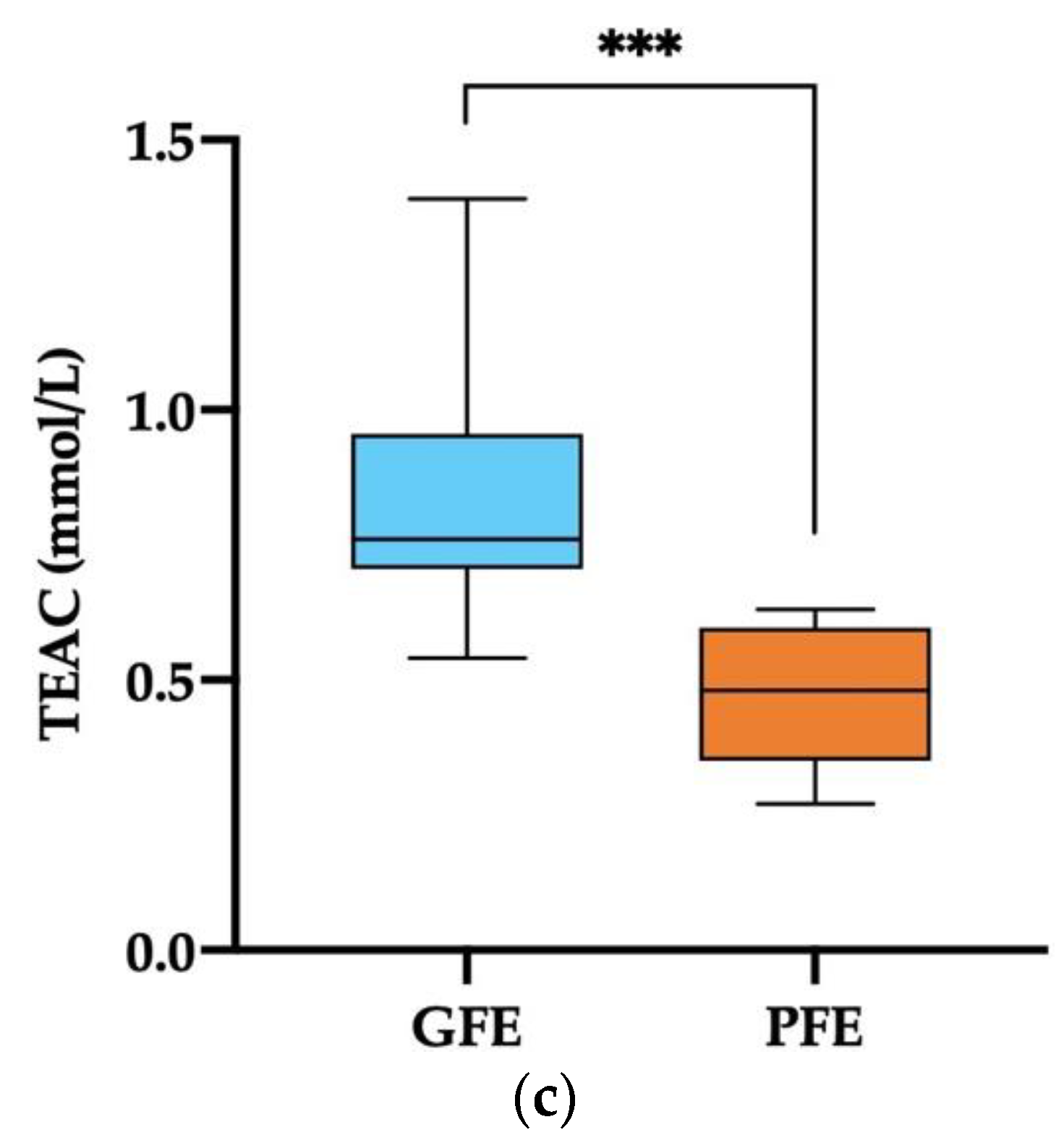 Antioxidants 11 01279 g003b Antioxidants 11 01279 g003b