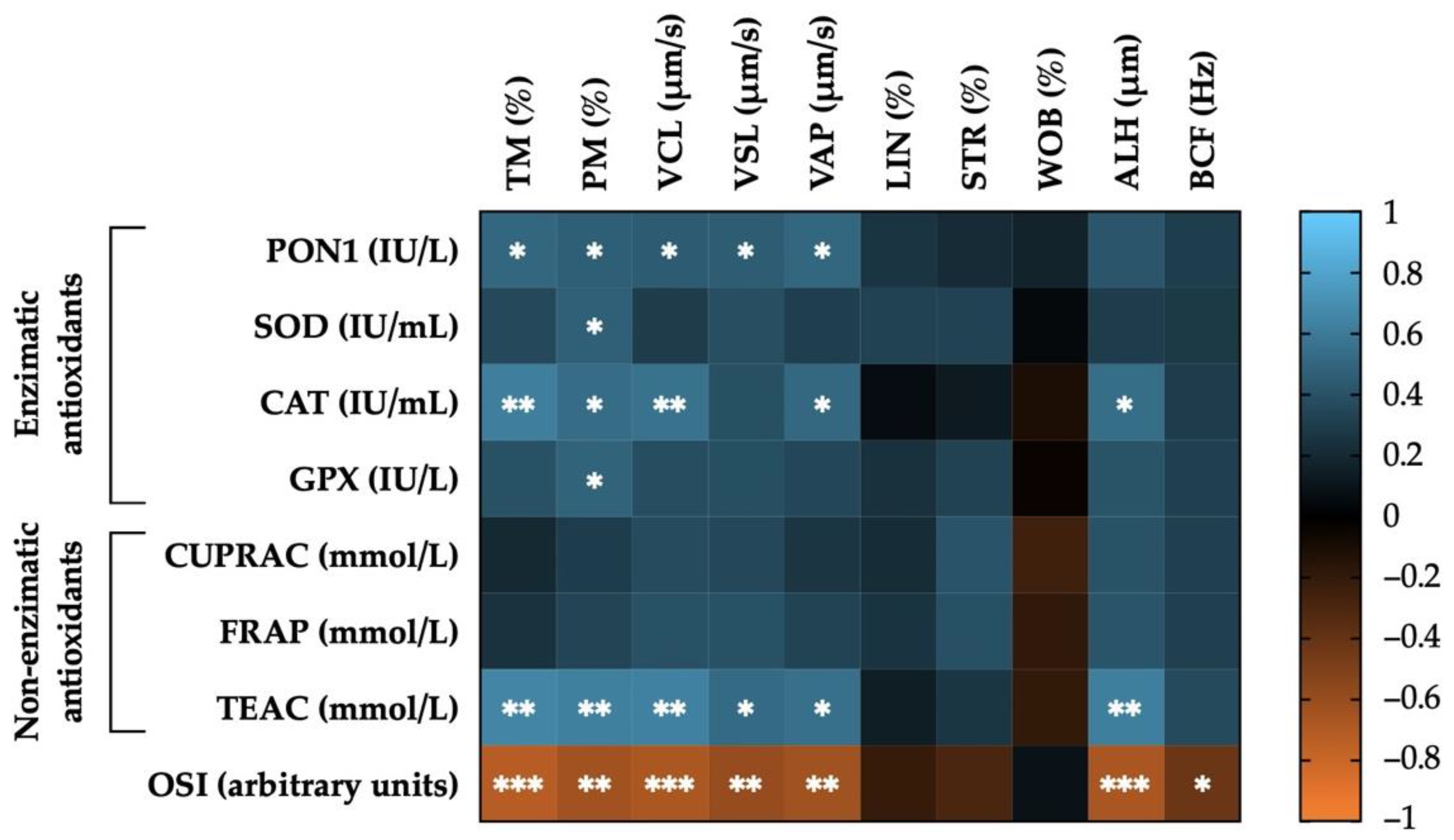 Antioxidants 11 01279 g005 Antioxidants 11 01279 g005