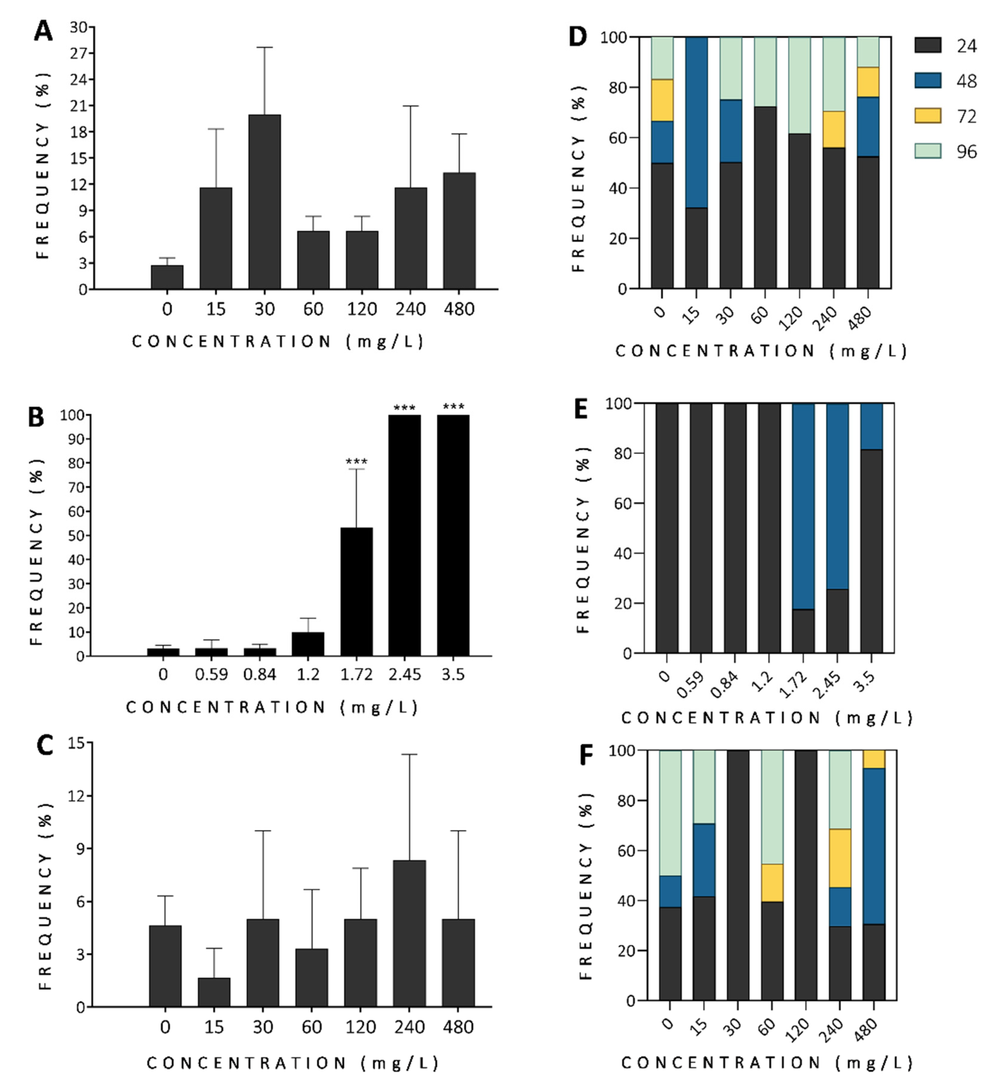 Antioxidants 11 01280 g003