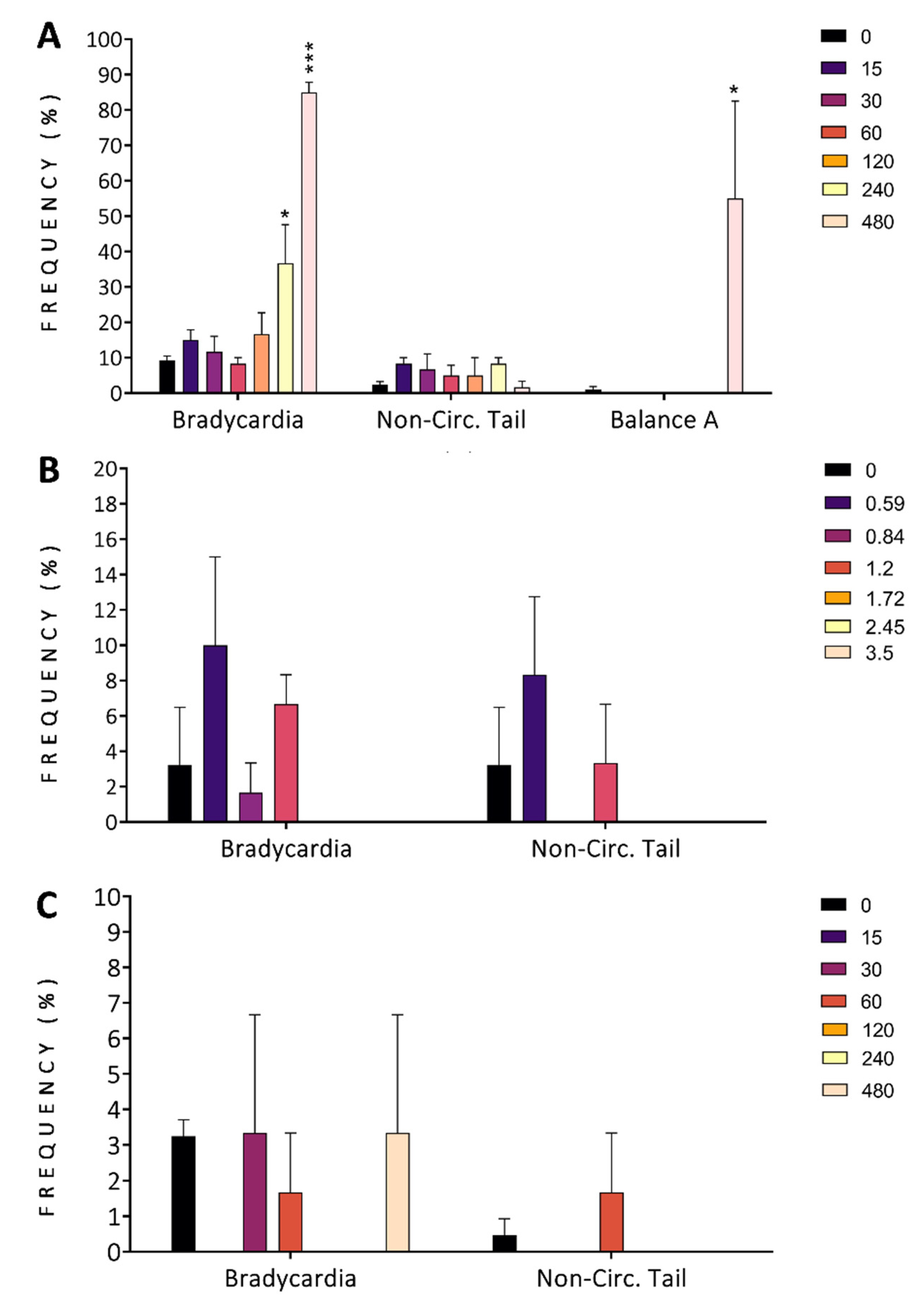 Antioxidants 11 01280 g004