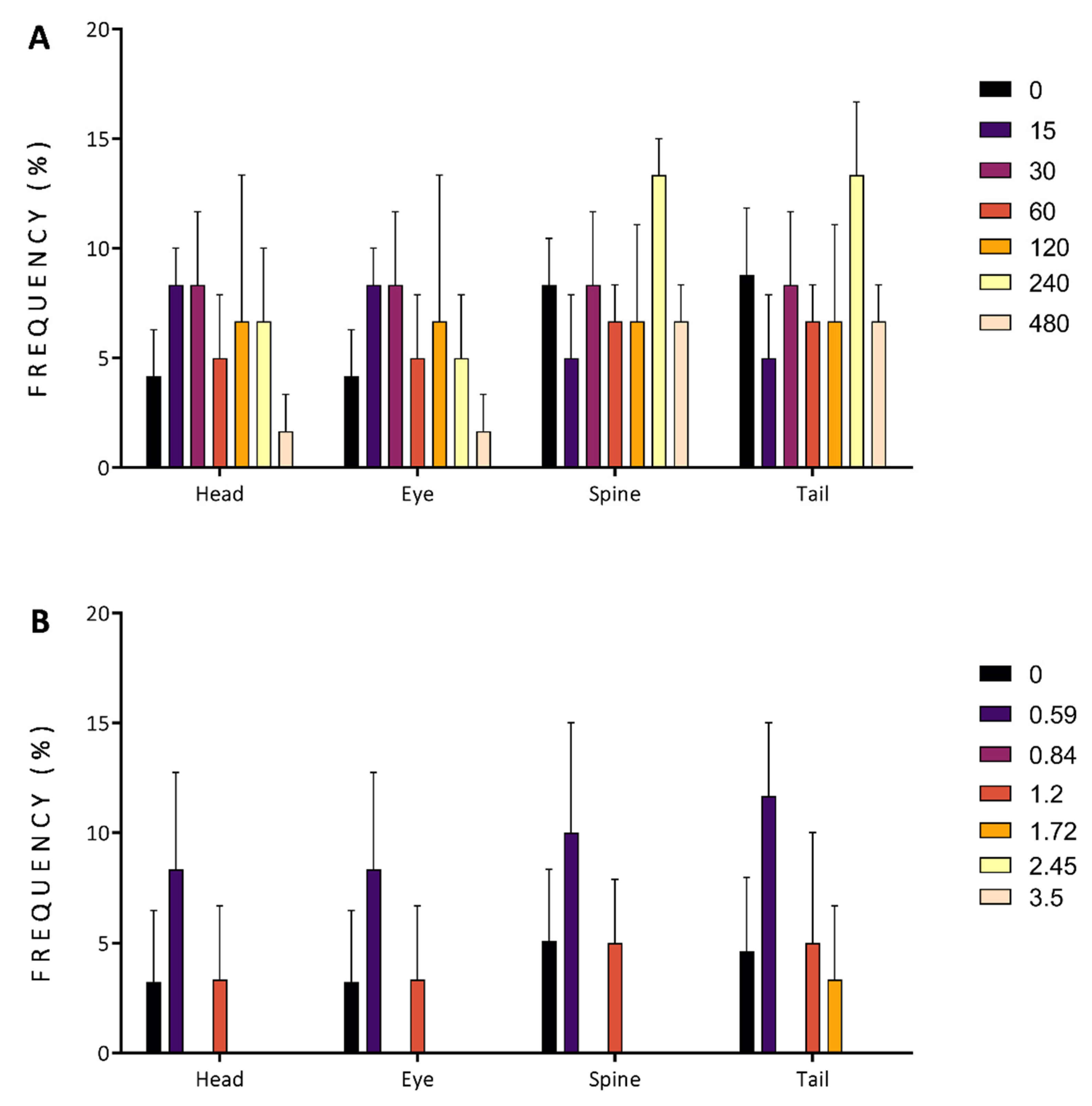 Antioxidants 11 01280 g006
