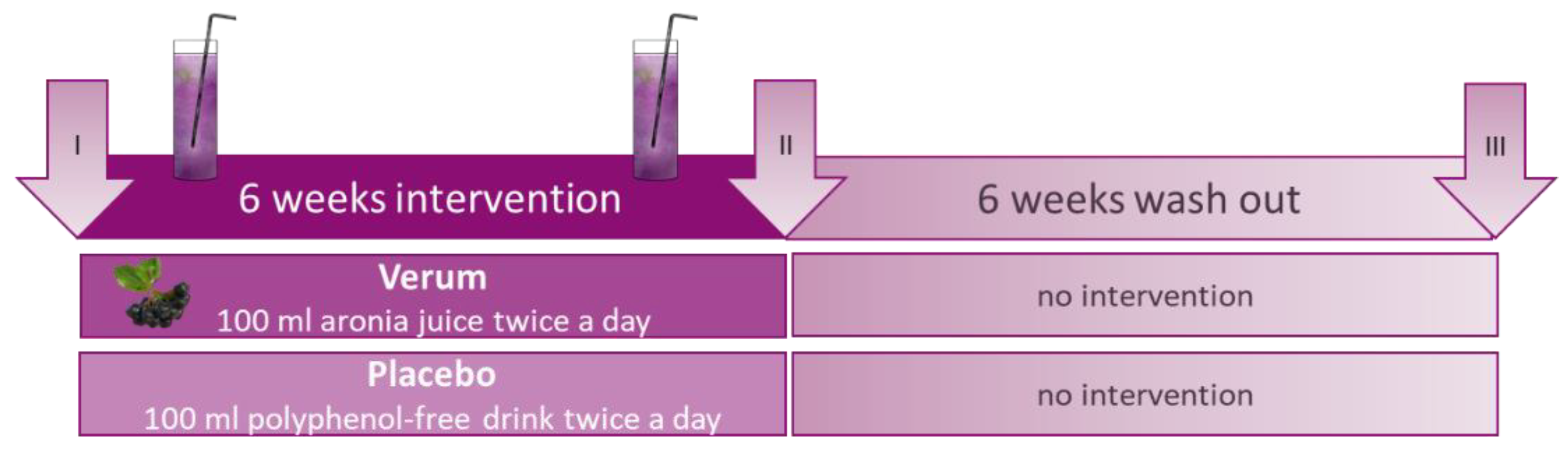 Antioxidants 11 01283 g001