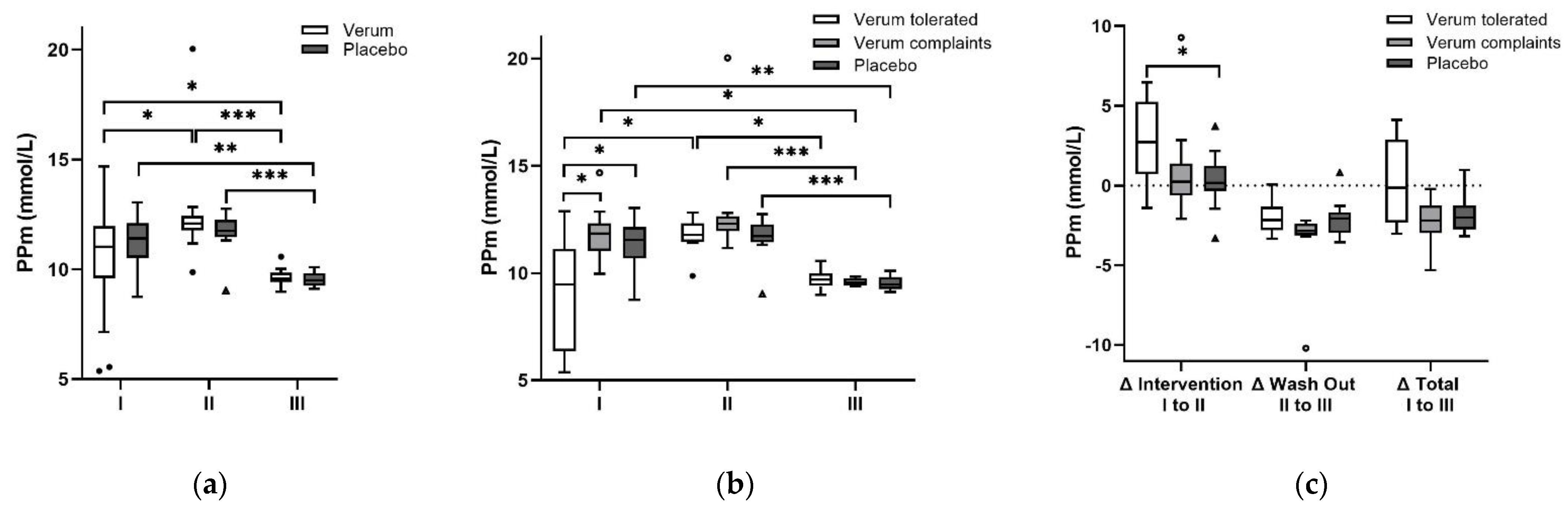 Antioxidants 11 01283 g002