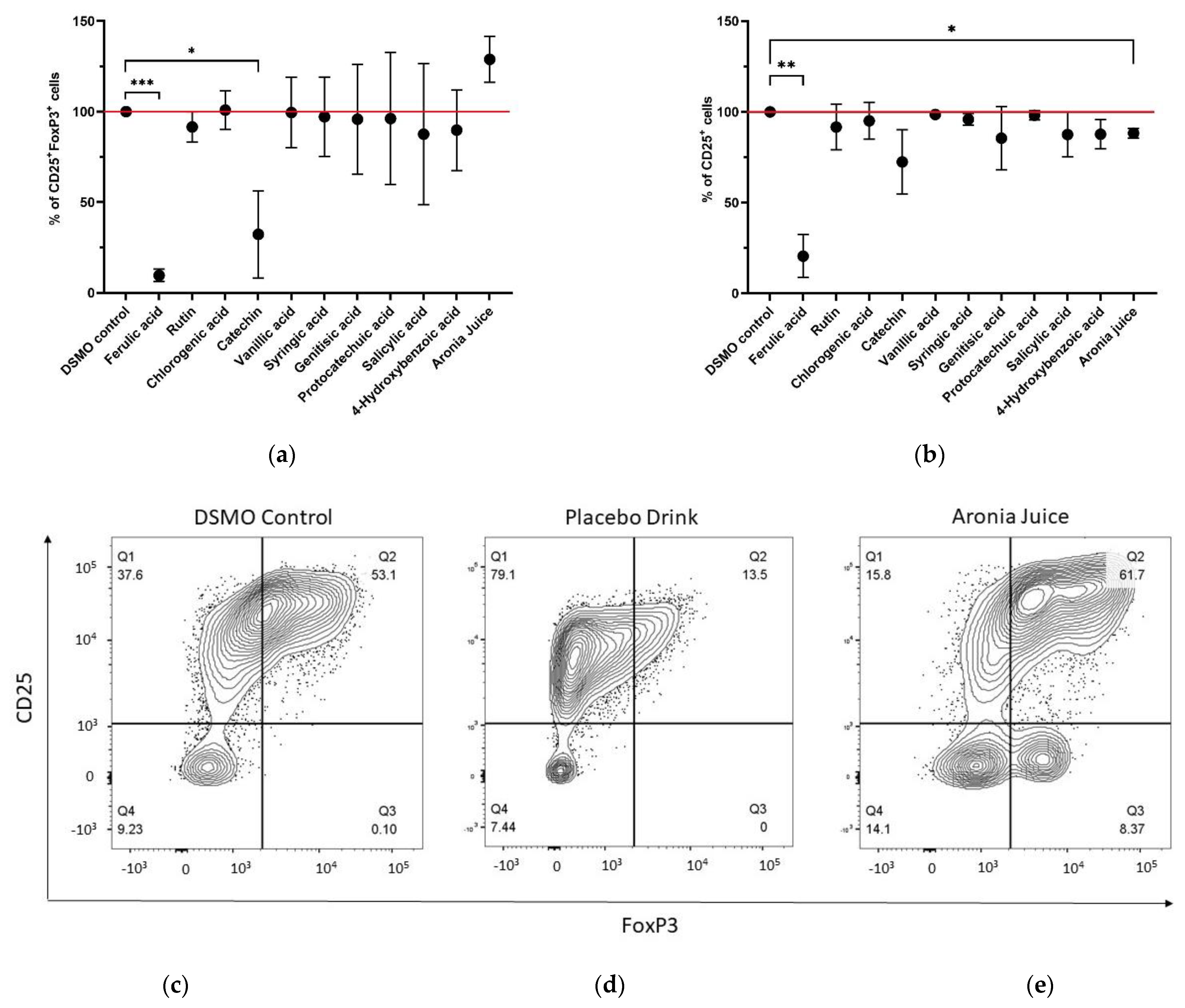 Antioxidants 11 01283 g004