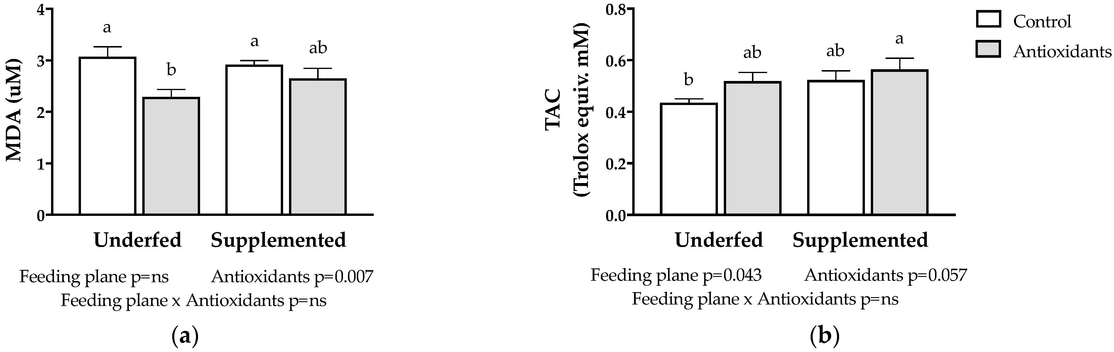 Antioxidants 11 01287 g002 Antioxidants 11 01287 g002
