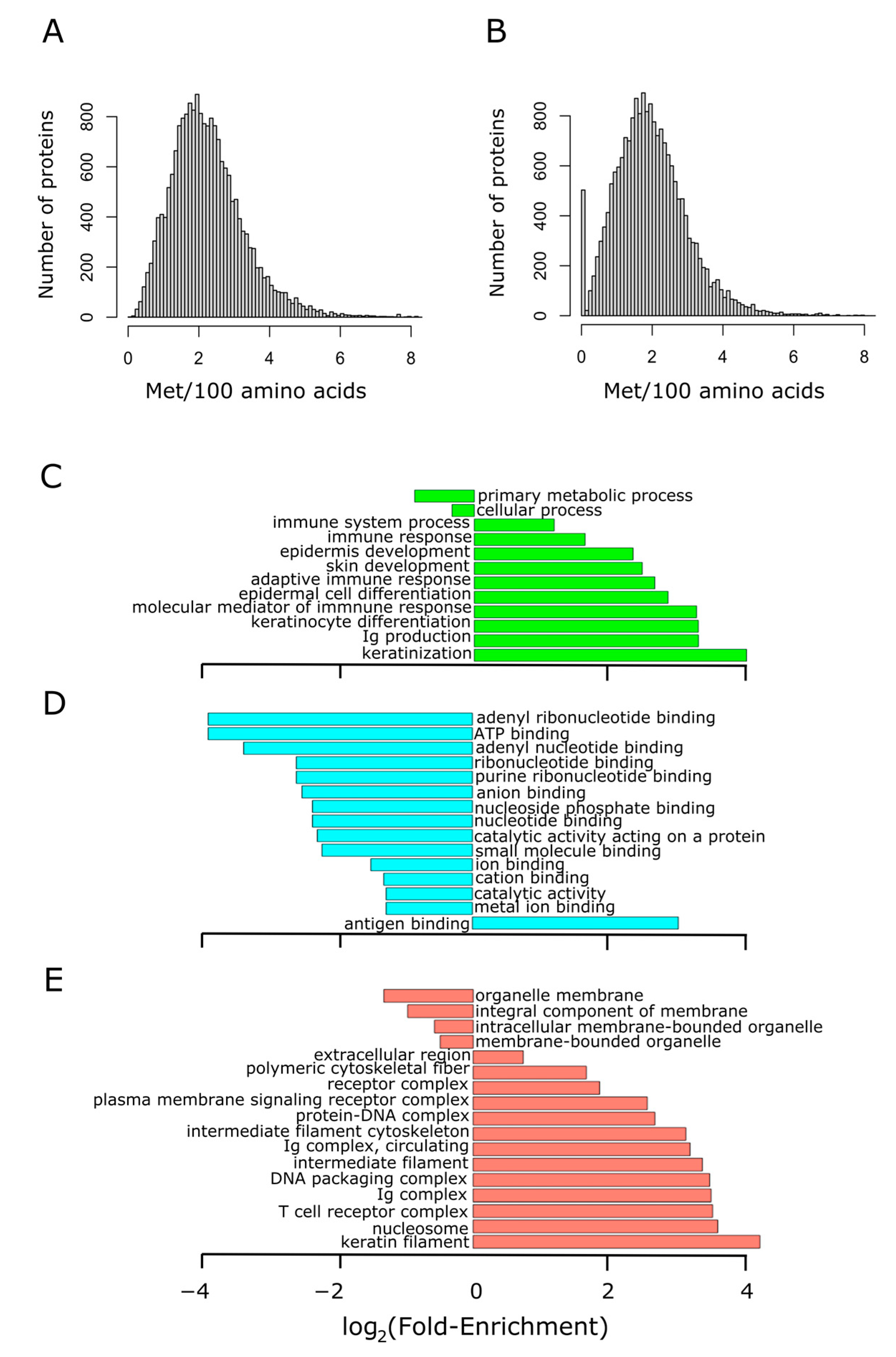 Antioxidants 11 01289 g002