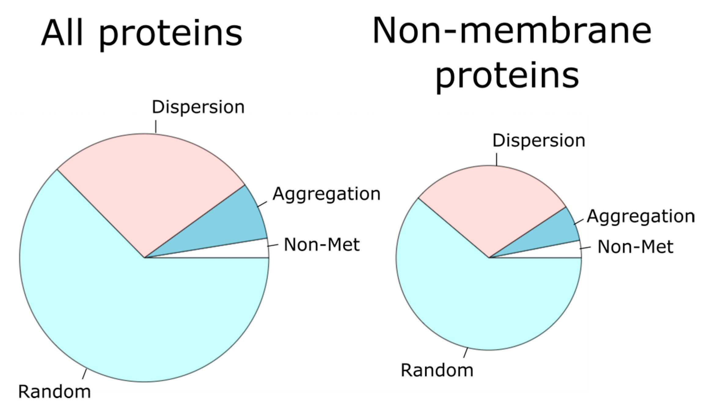 Antioxidants 11 01289 g003