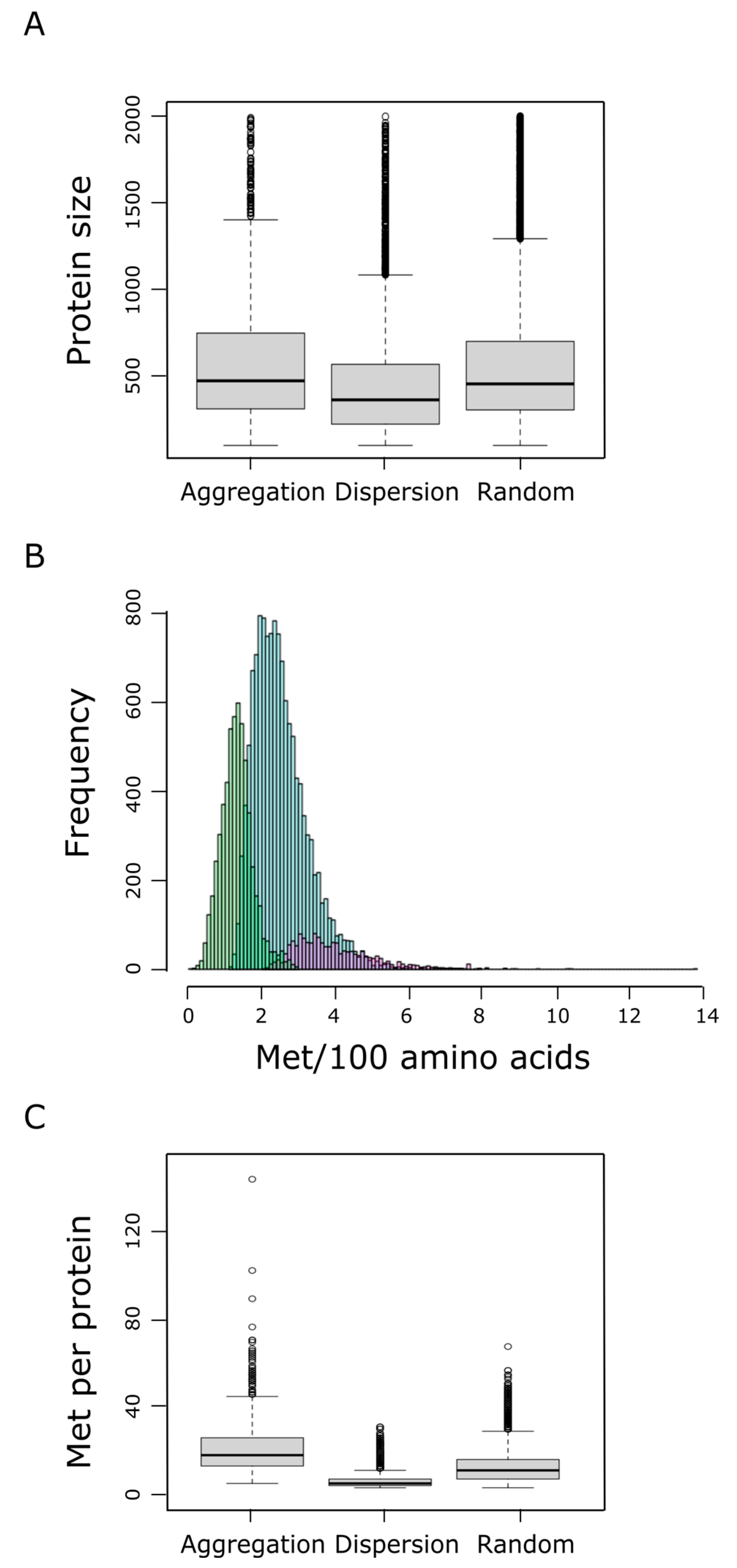 Antioxidants 11 01289 g004