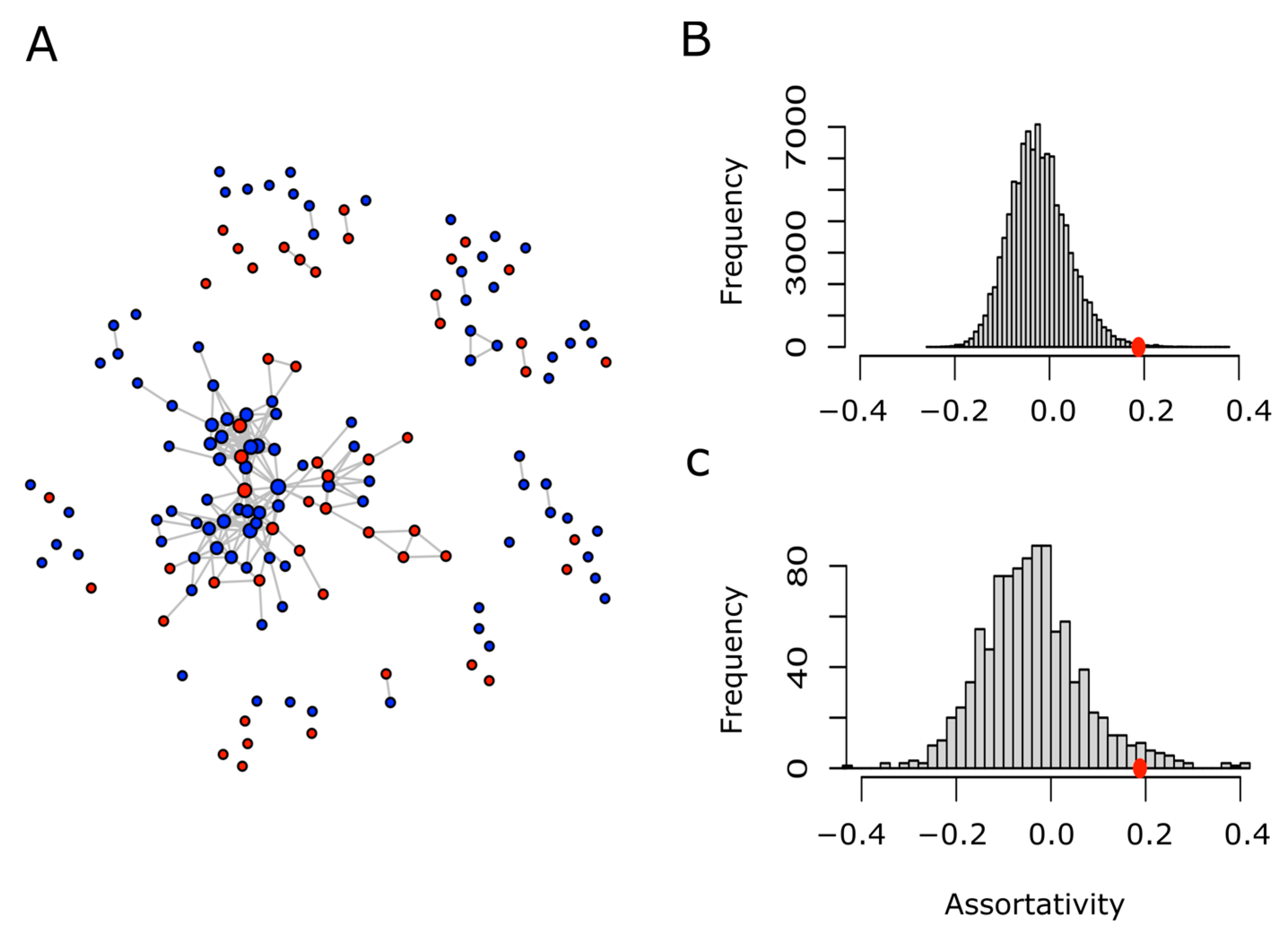 Antioxidants 11 01289 g007