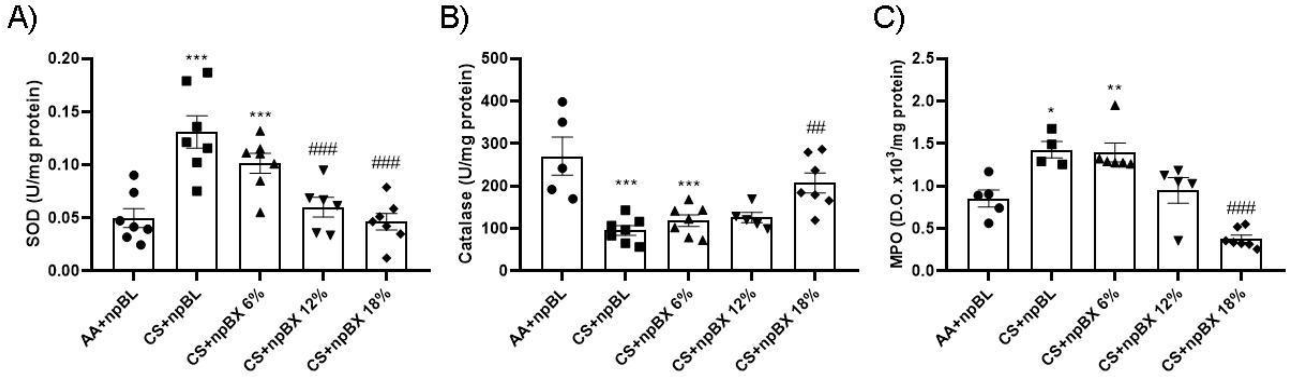 Antioxidants 11 01293 g007