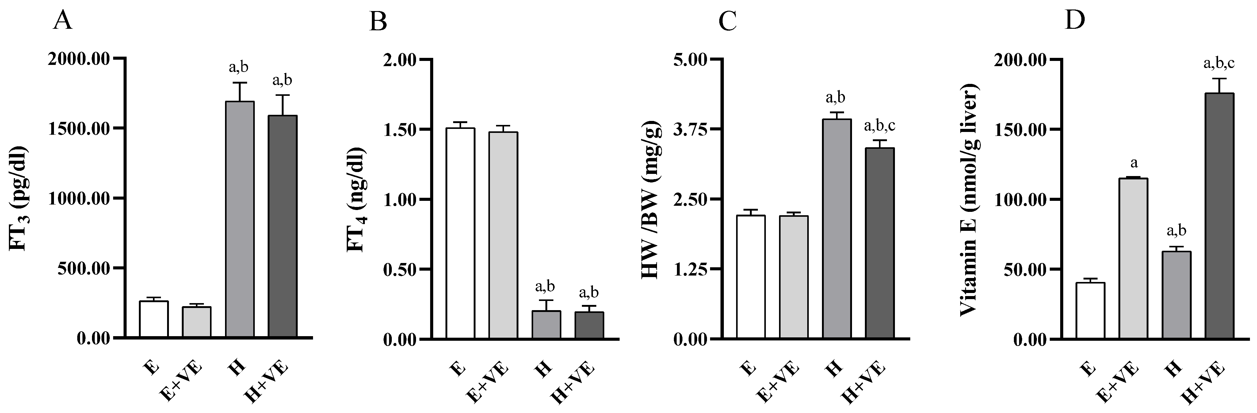 Antioxidants 11 01295 g001