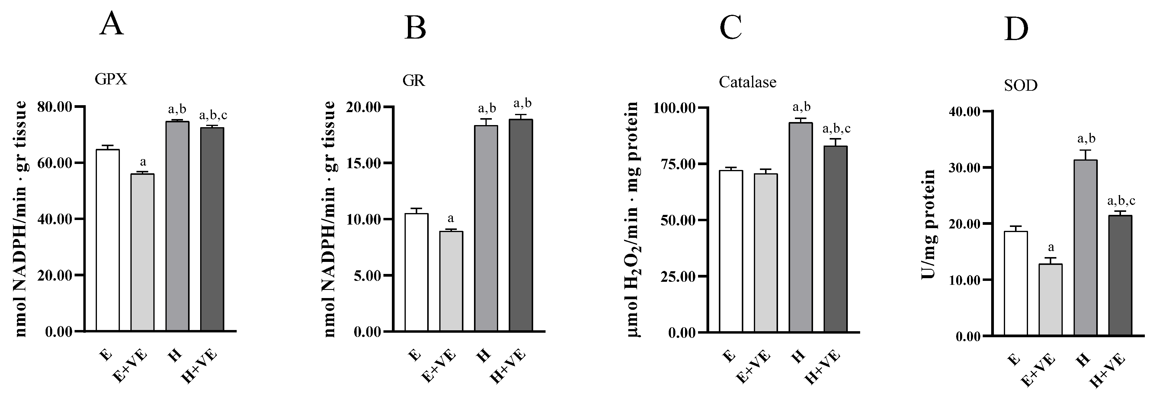 Antioxidants 11 01295 g004