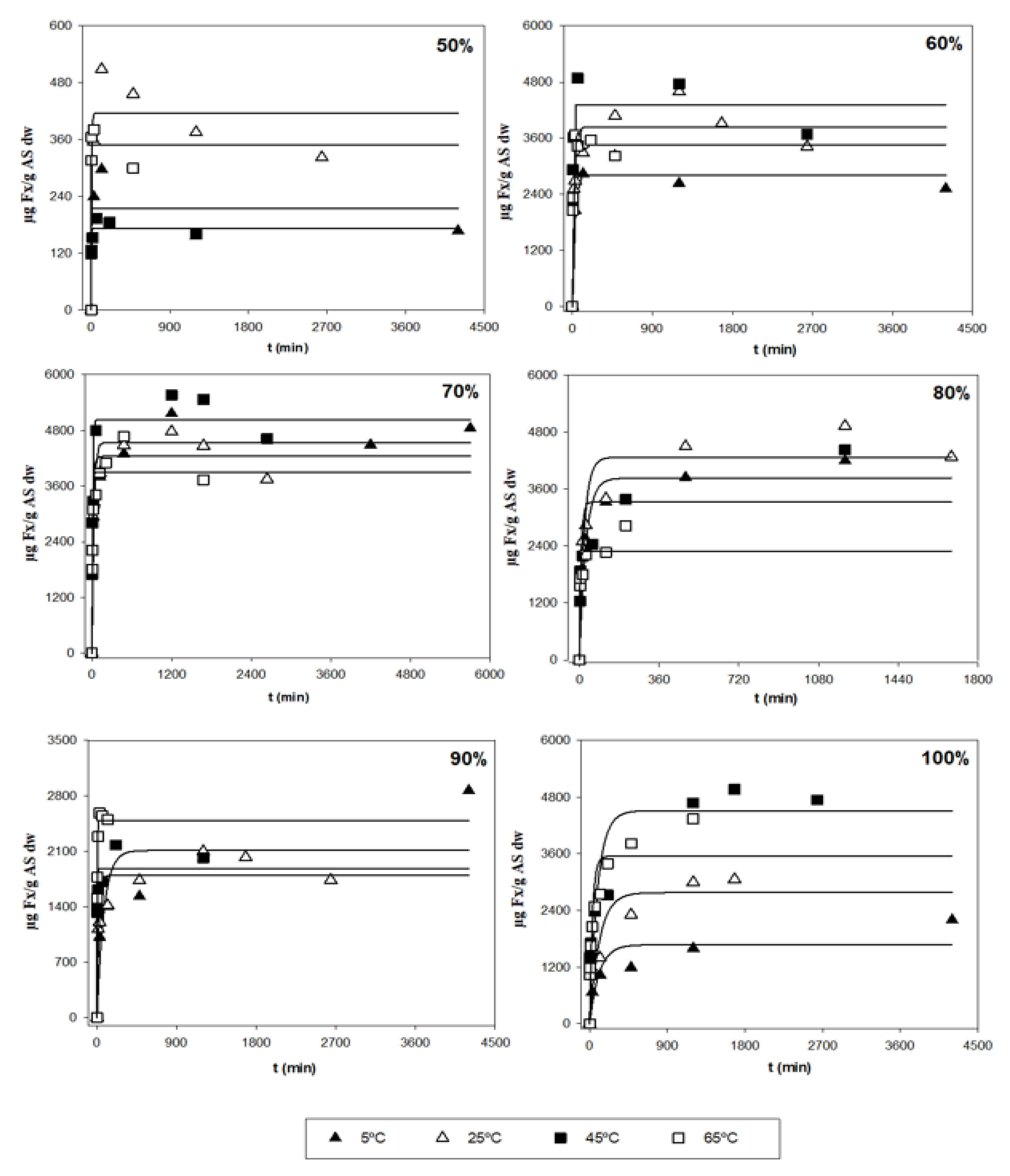 Antioxidants 11 01296 g002