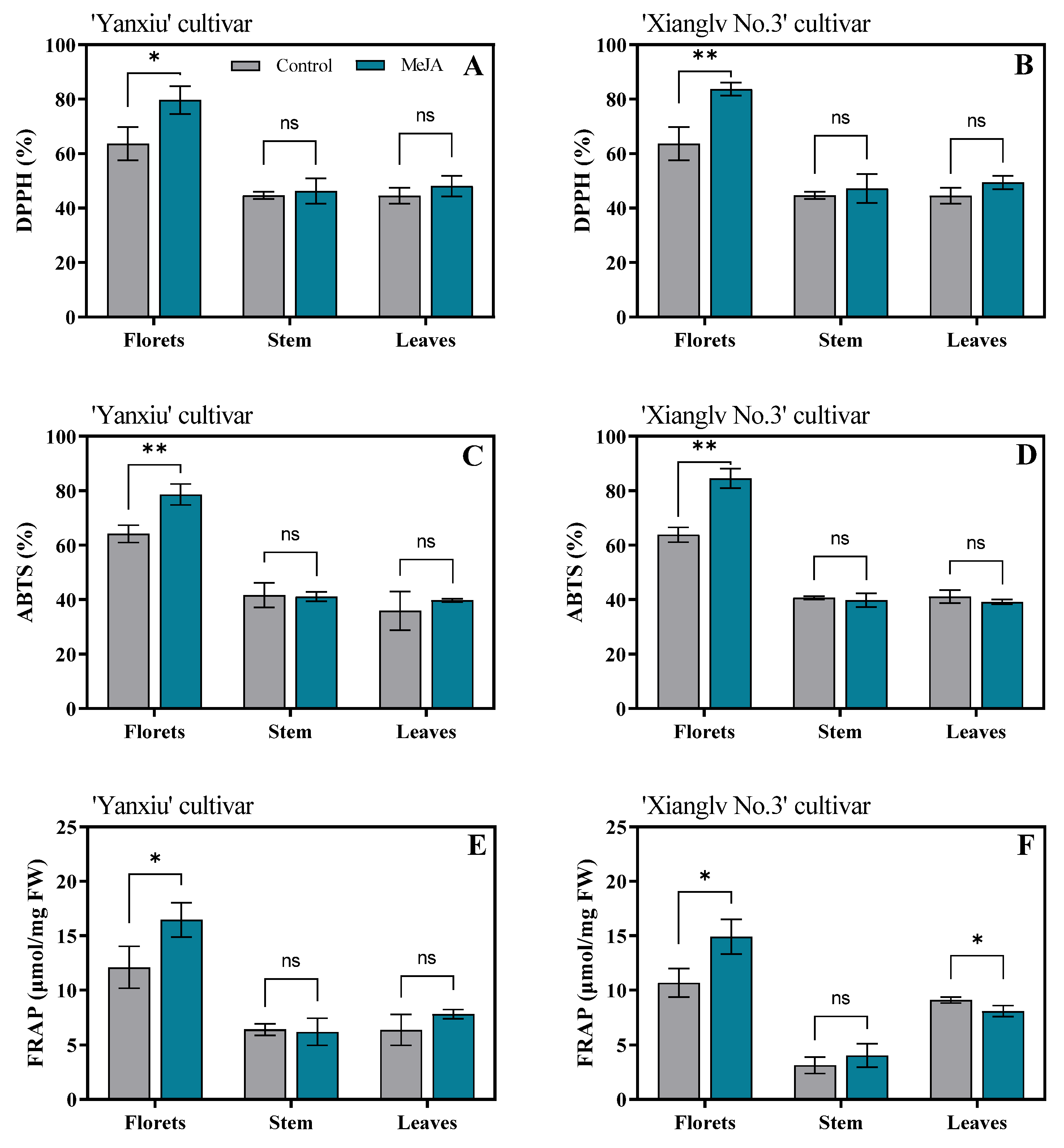 Antioxidants 11 01298 g005