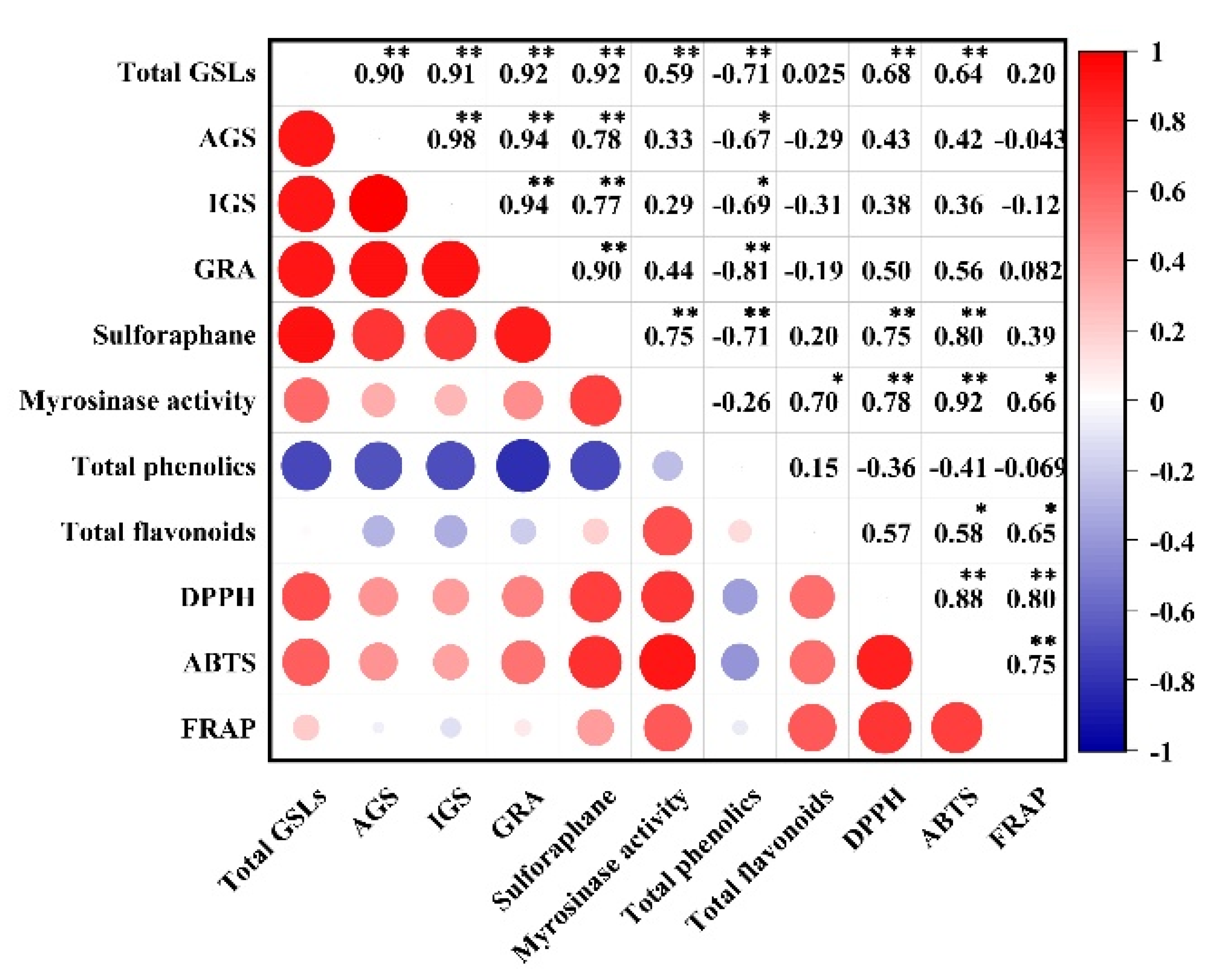 Antioxidants 11 01298 g007
