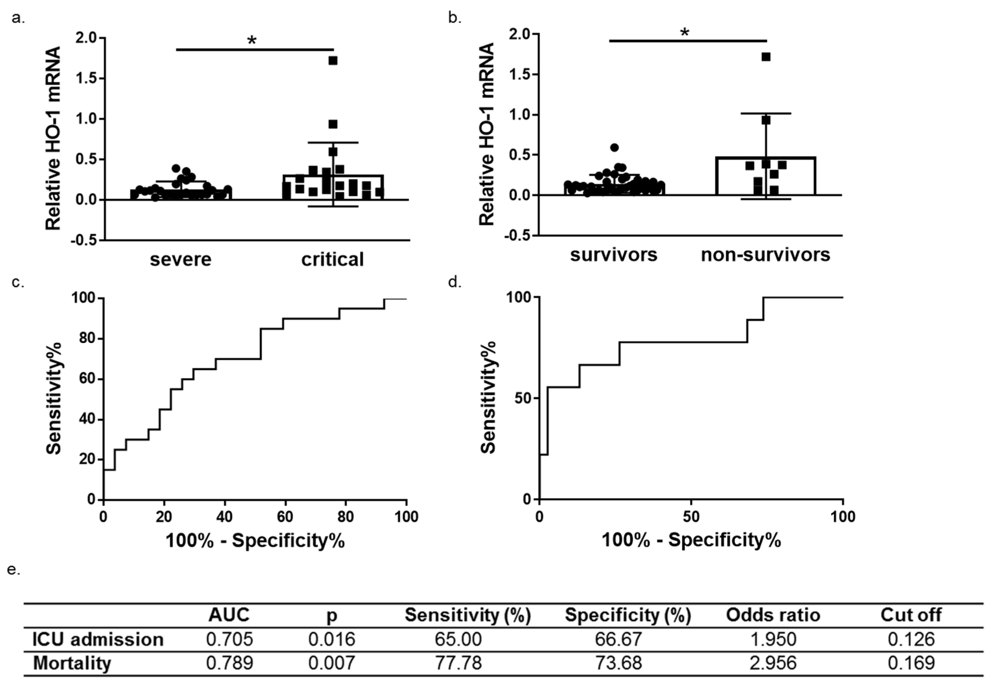 Antioxidants 11 01300 g005