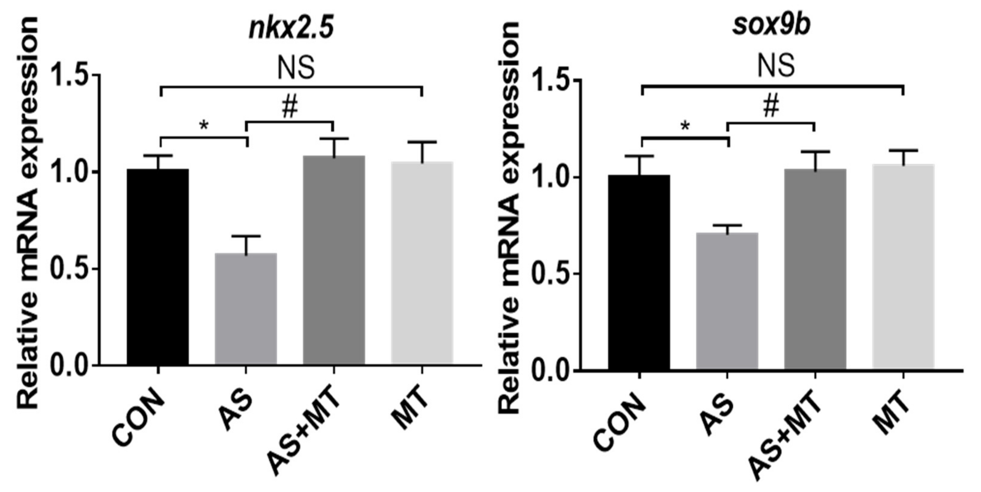 Antioxidants 11 01301 g004