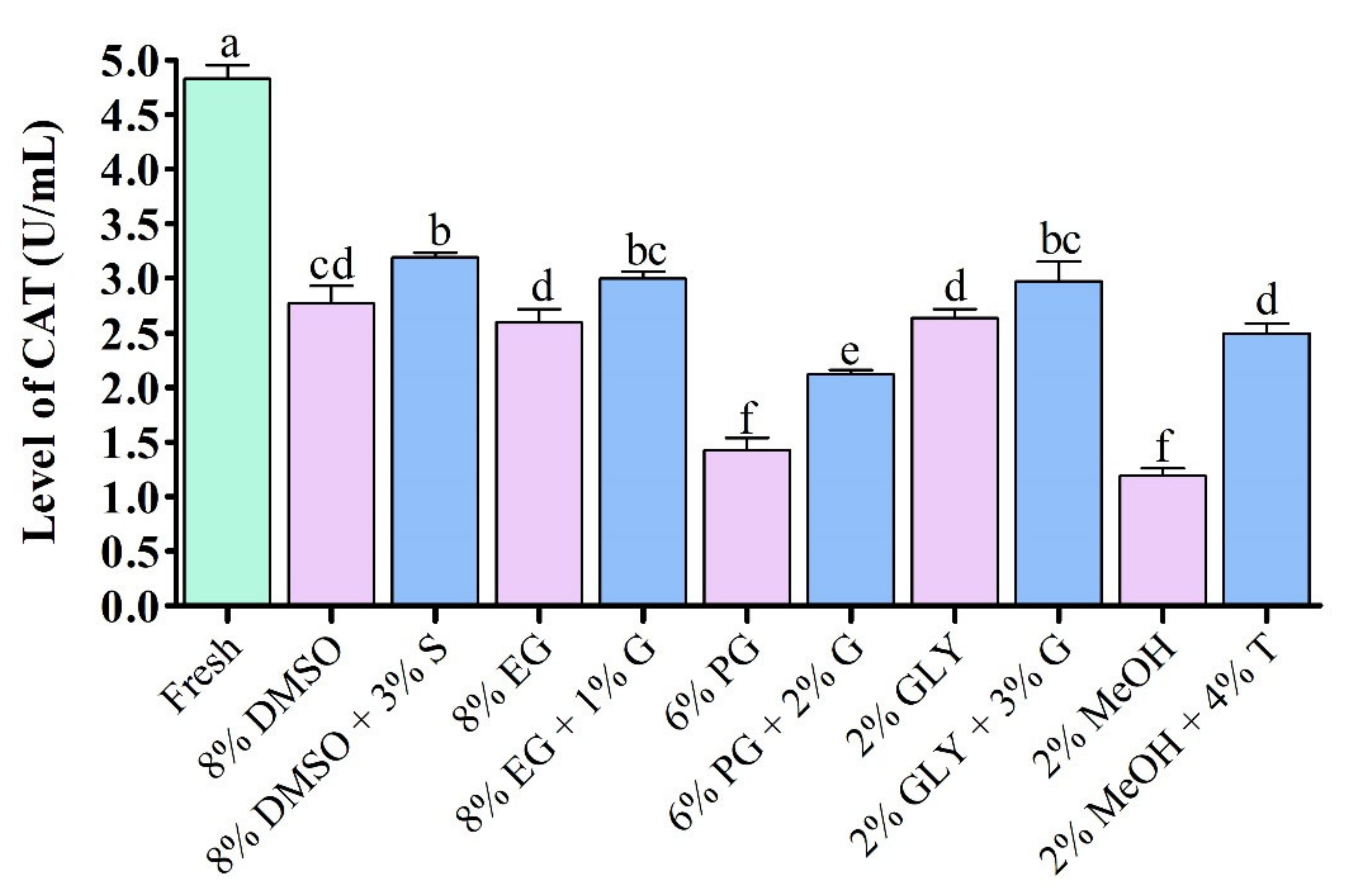 Antioxidants 11 01303 g005