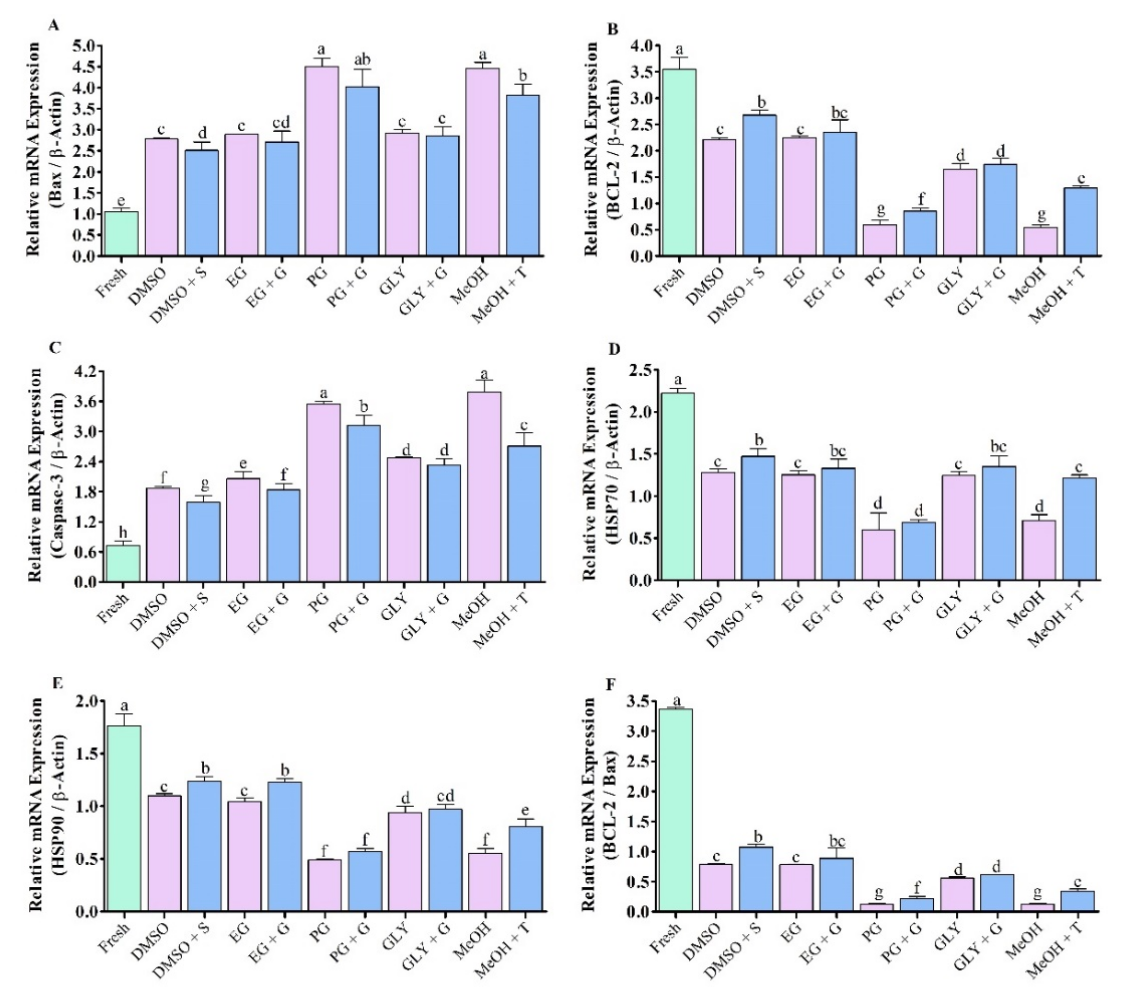 Antioxidants 11 01303 g010