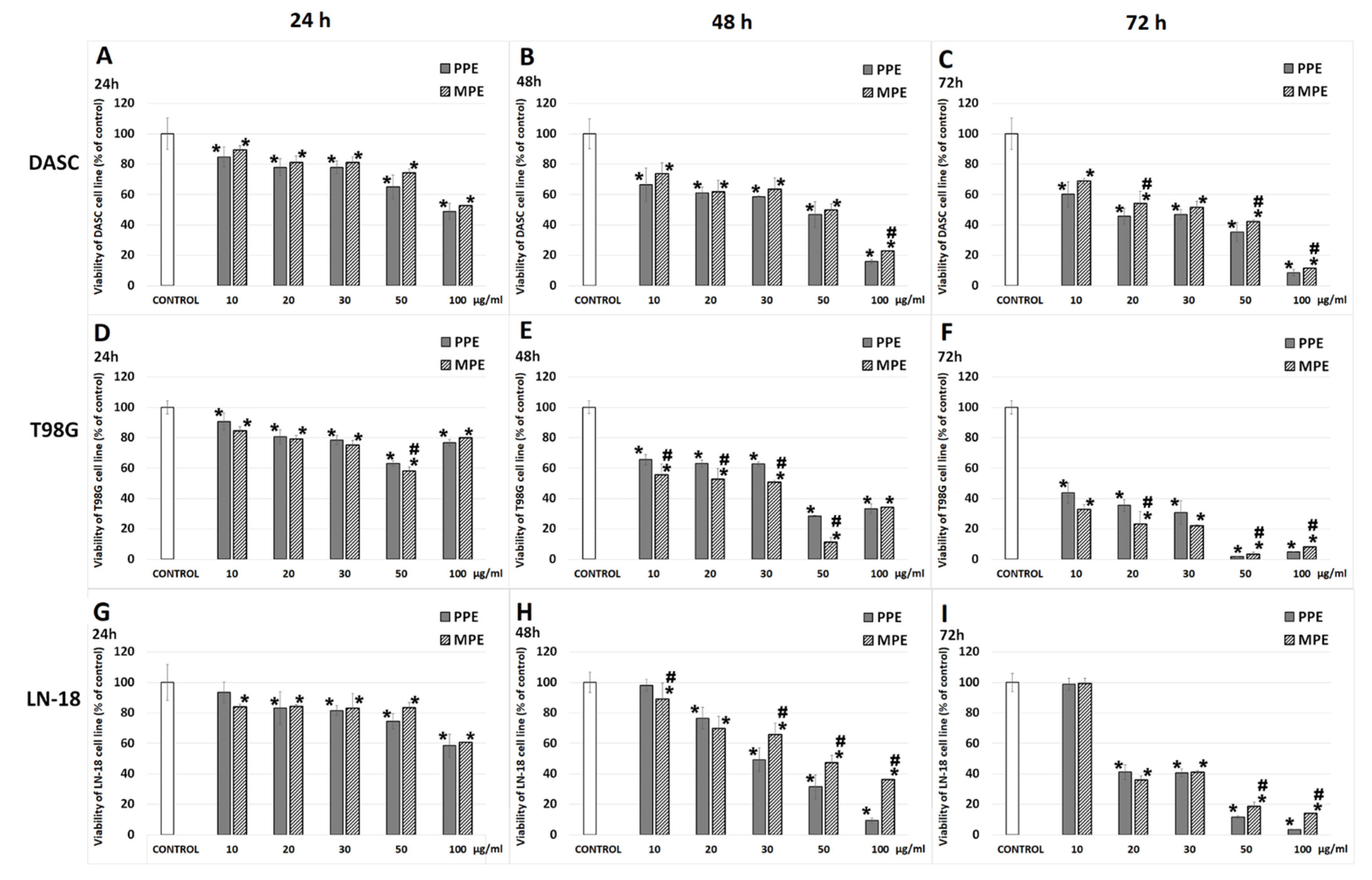 Antioxidants 11 01305 g001