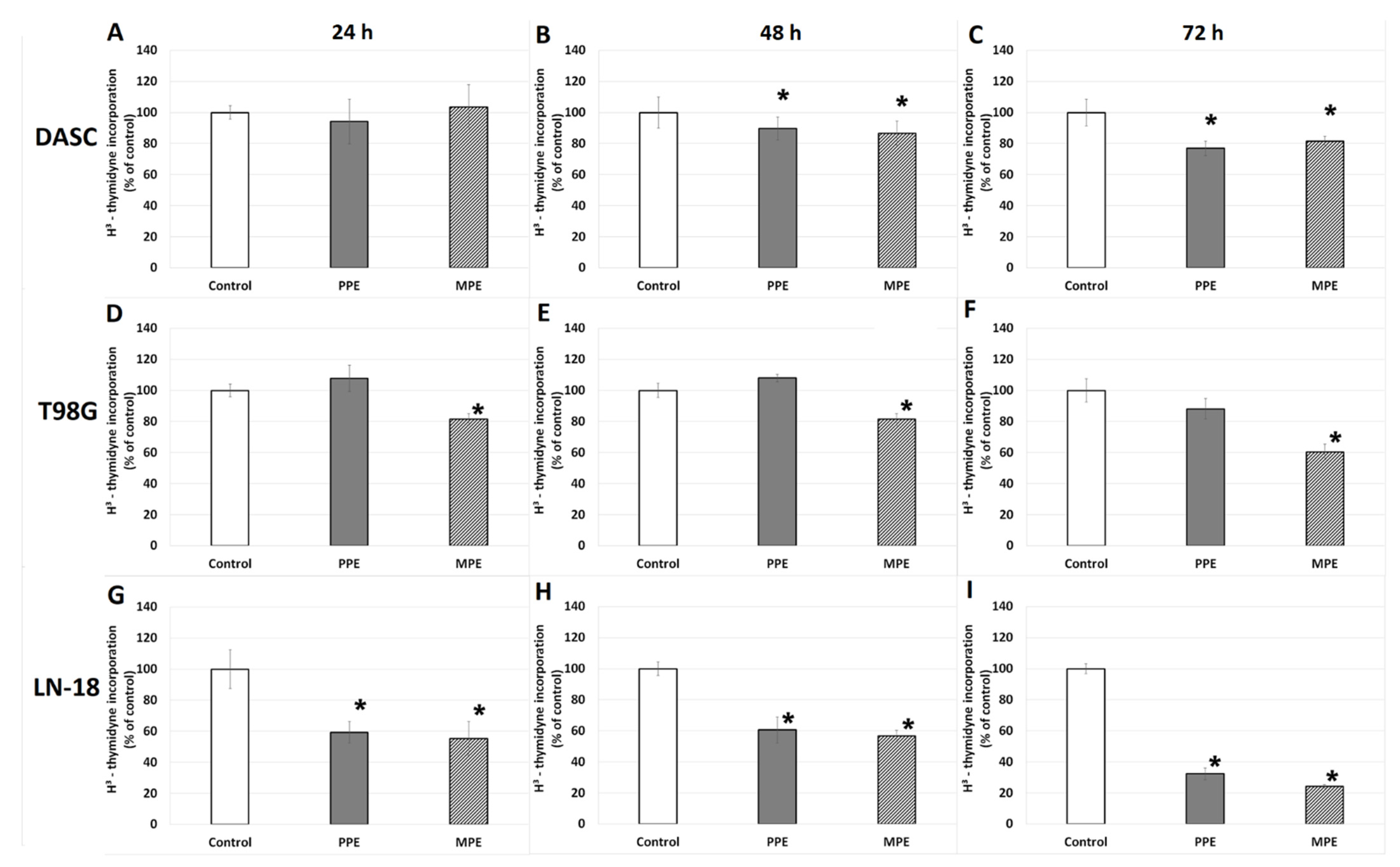 Antioxidants 11 01305 g002
