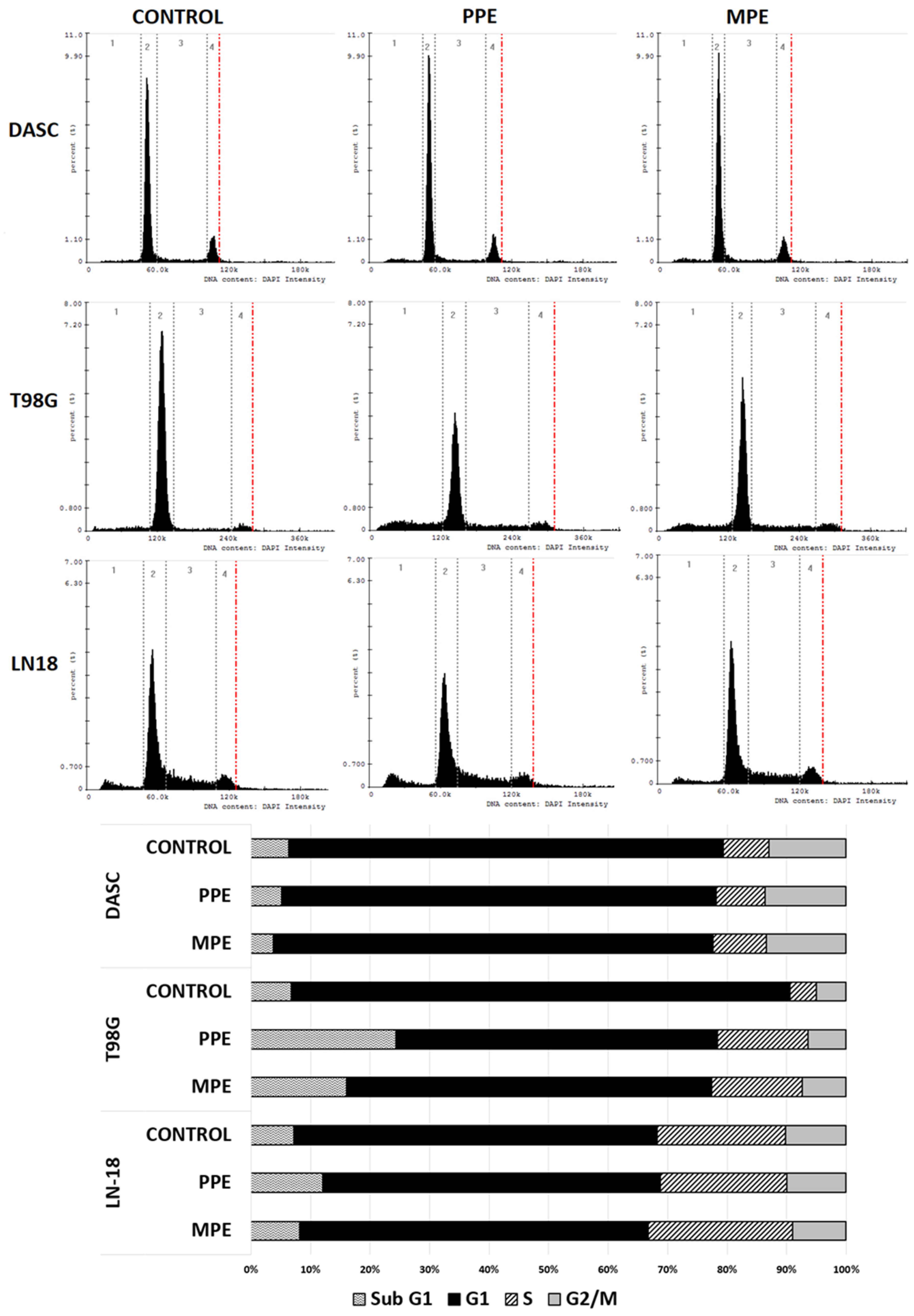 Antioxidants 11 01305 g004
